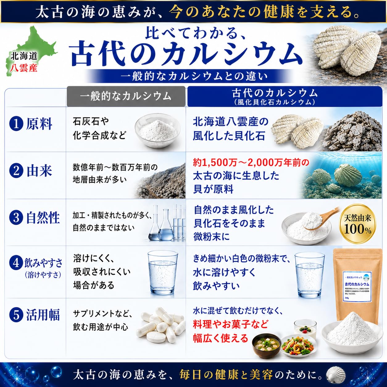 Amazon | 北海道の八雲 風化貝粉末 『古代のカルシウム』240g 増量版 2