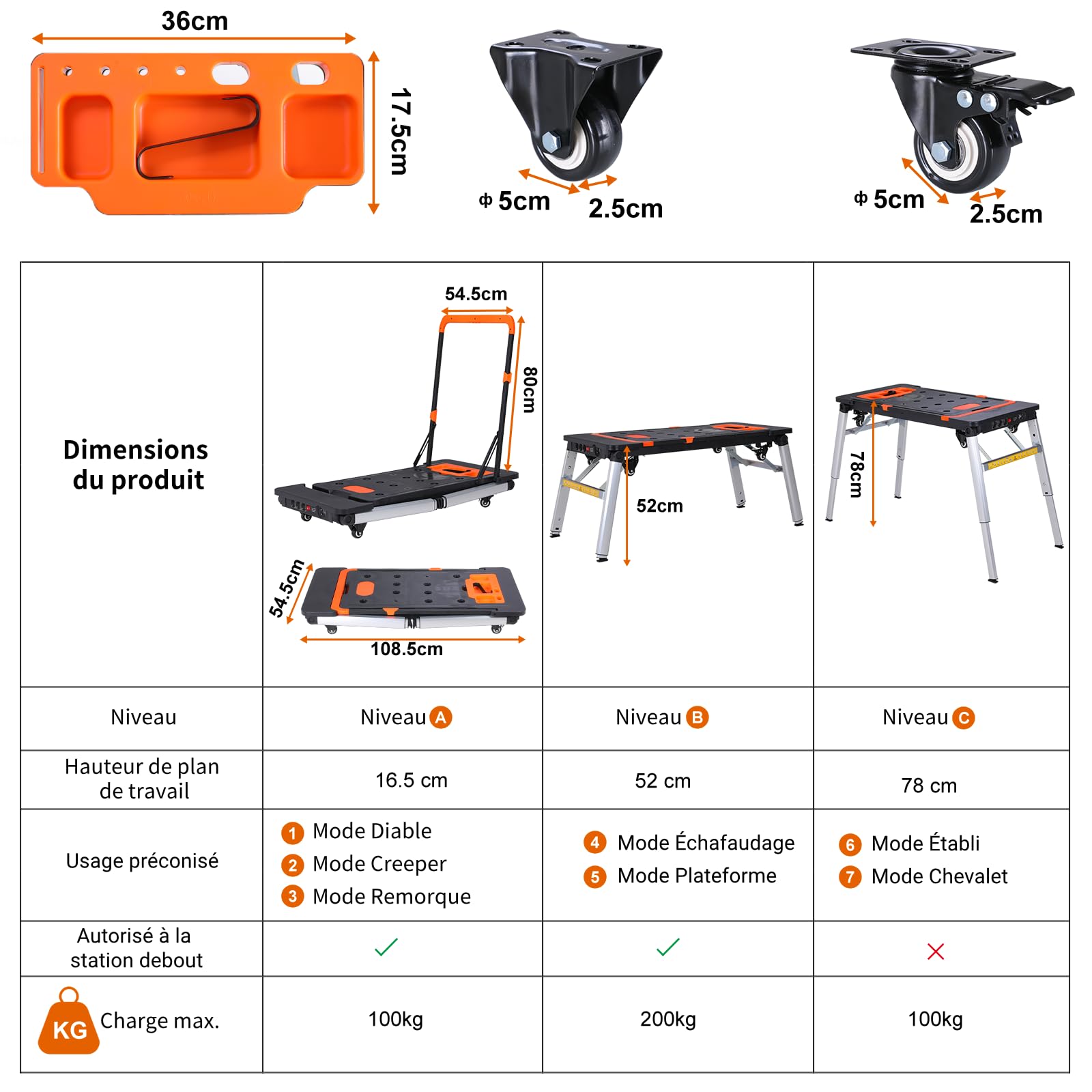 TLGREEN Etabli Pliant 7 en 1,Établi Pliable,Etabli de Travail,Multifonction Plateforme de Travail Hauteur Réglable,Chariot Pliable Portable avec 4 pcs Roues,Échafaudage pour Les Travail de Bricolage