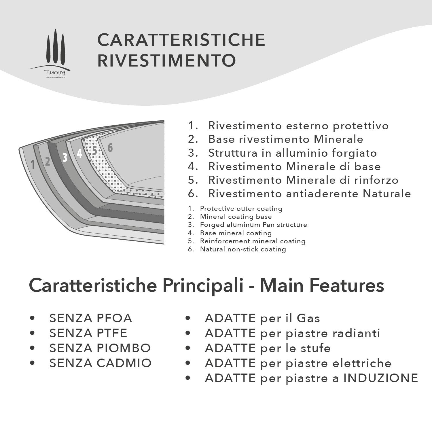CLASSE ITALY, Linea TUSCANY, Wok cm 28 - Antiaderente naturale a 5 strati, alta resistenza, senza PTFE, PFOA, PIOMBO, CADMIO, per Induzione e Fiamma