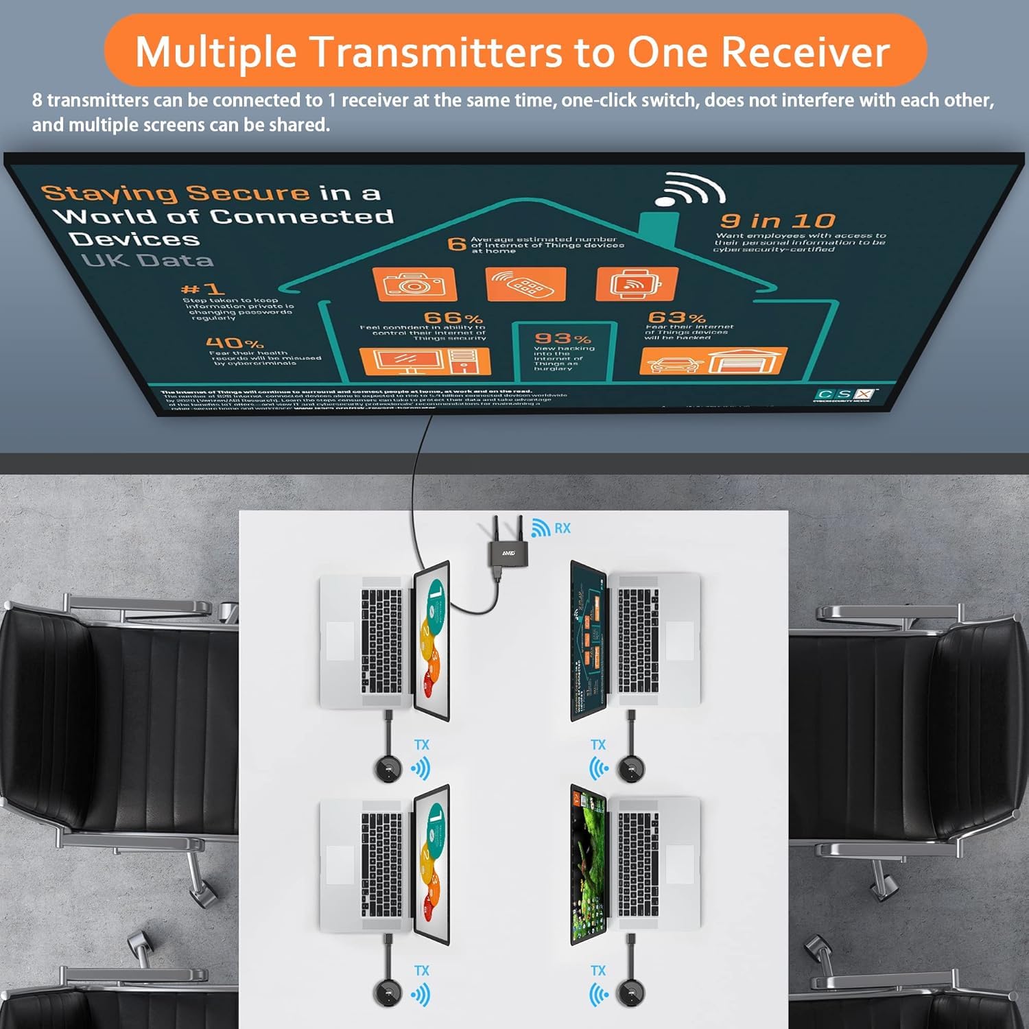 Wireless HDMI 4K/5.8G, VGA&HDMI Funkübertragung Dual-Screen, HDMI Wireless Transmitter and Receiver, 165FT Kabellos Sender Empfänger von Laptop,TV Box,USBC,Kamera auf TV/Beamer/Monitor