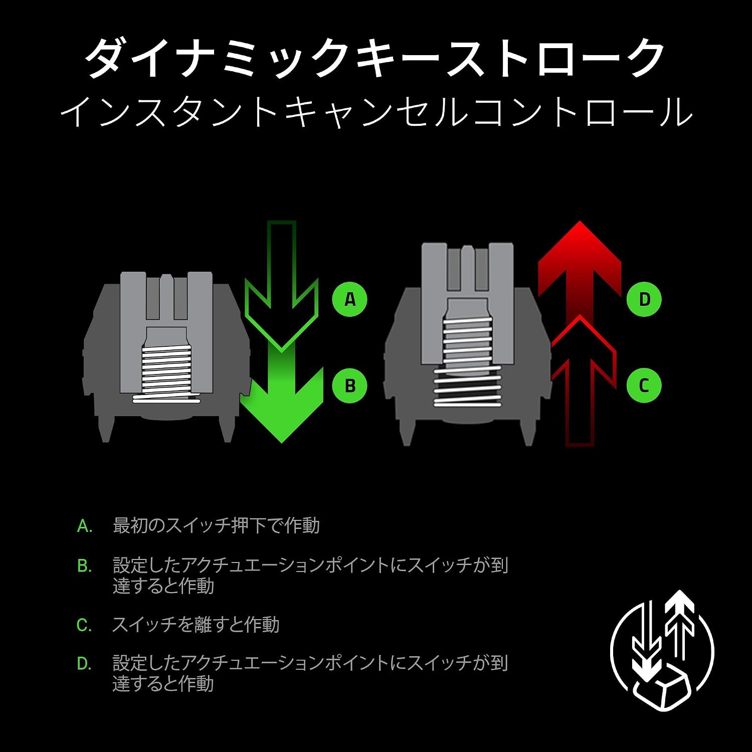 Razer Huntsman V3 HE Magnetic Mini 65% 8KHz