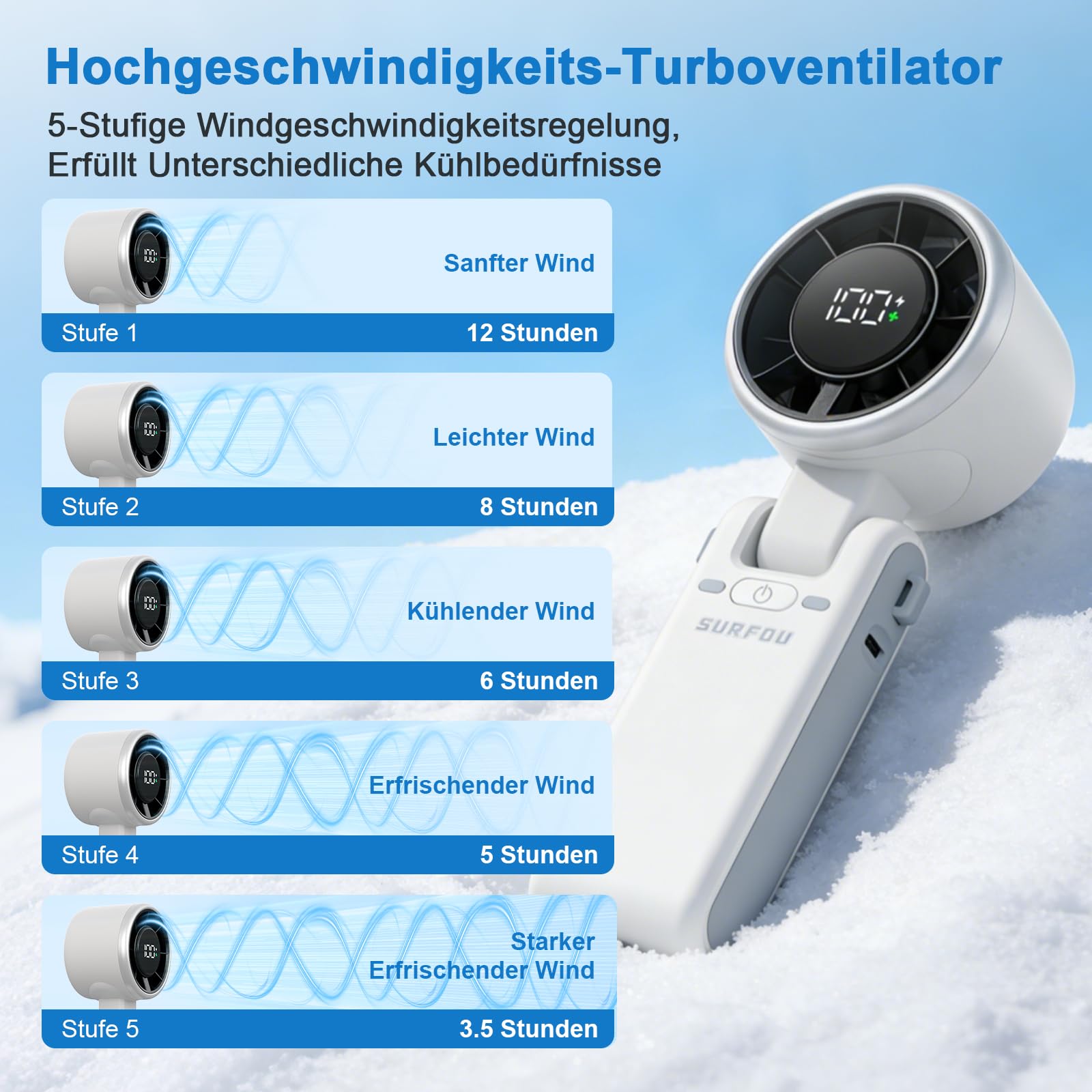 SURFOU Wentylator ręczny 4000 mAh, przenośny mini wentylator turbo z 5 stopniami, wskaźnik LED, składany, 3 w 1, ładowanie przez USB, wydajny do biura, podróży i na zewnątrz, biały
