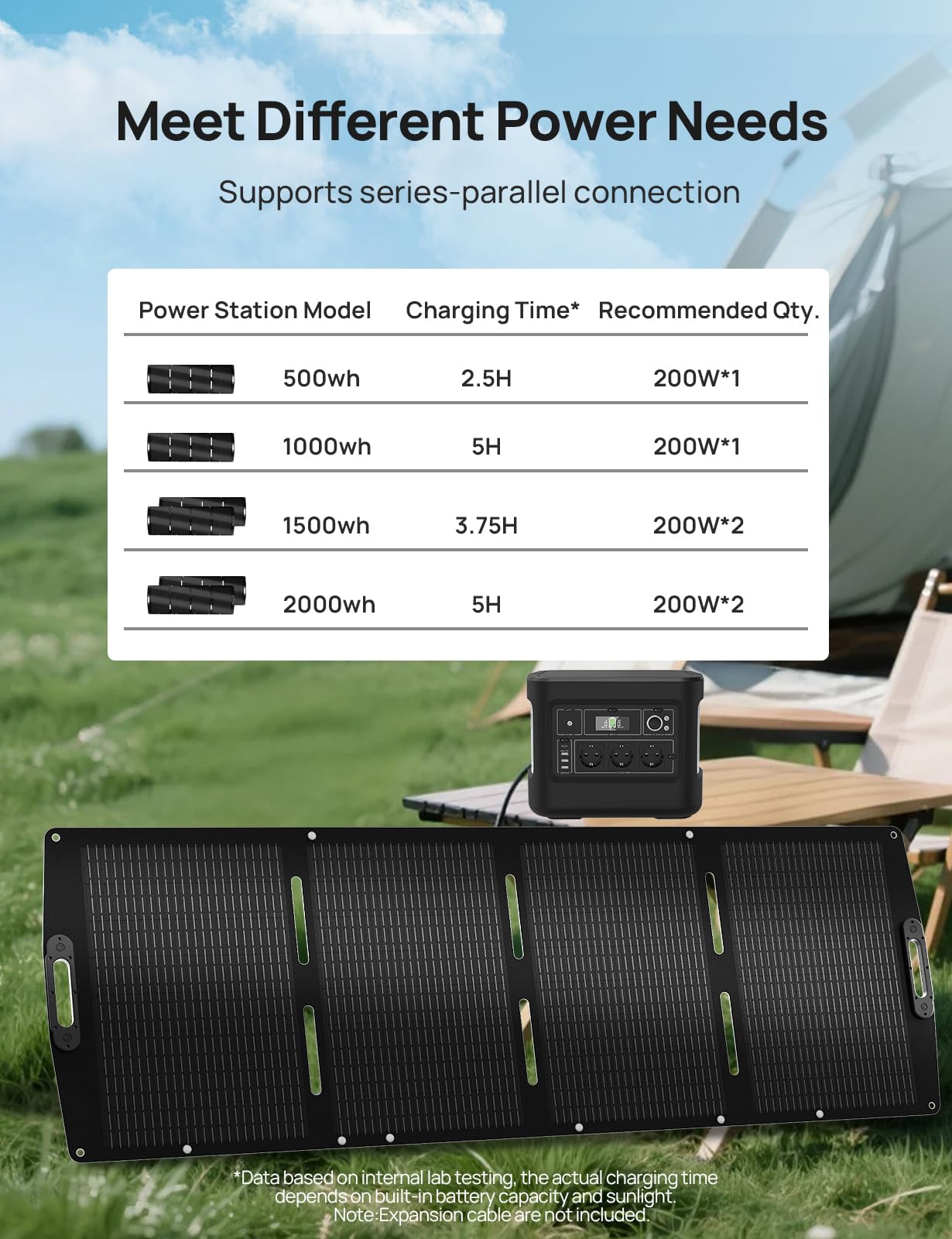 ECO-WORTHY Panneau Solaire Portable 200W, XT60, ETFE, Panneau Solaire Pliable Mono, Jusqu’à 23% d’efficacité, Approprié à la centrale électrique, extérieur, camping-car, jardin