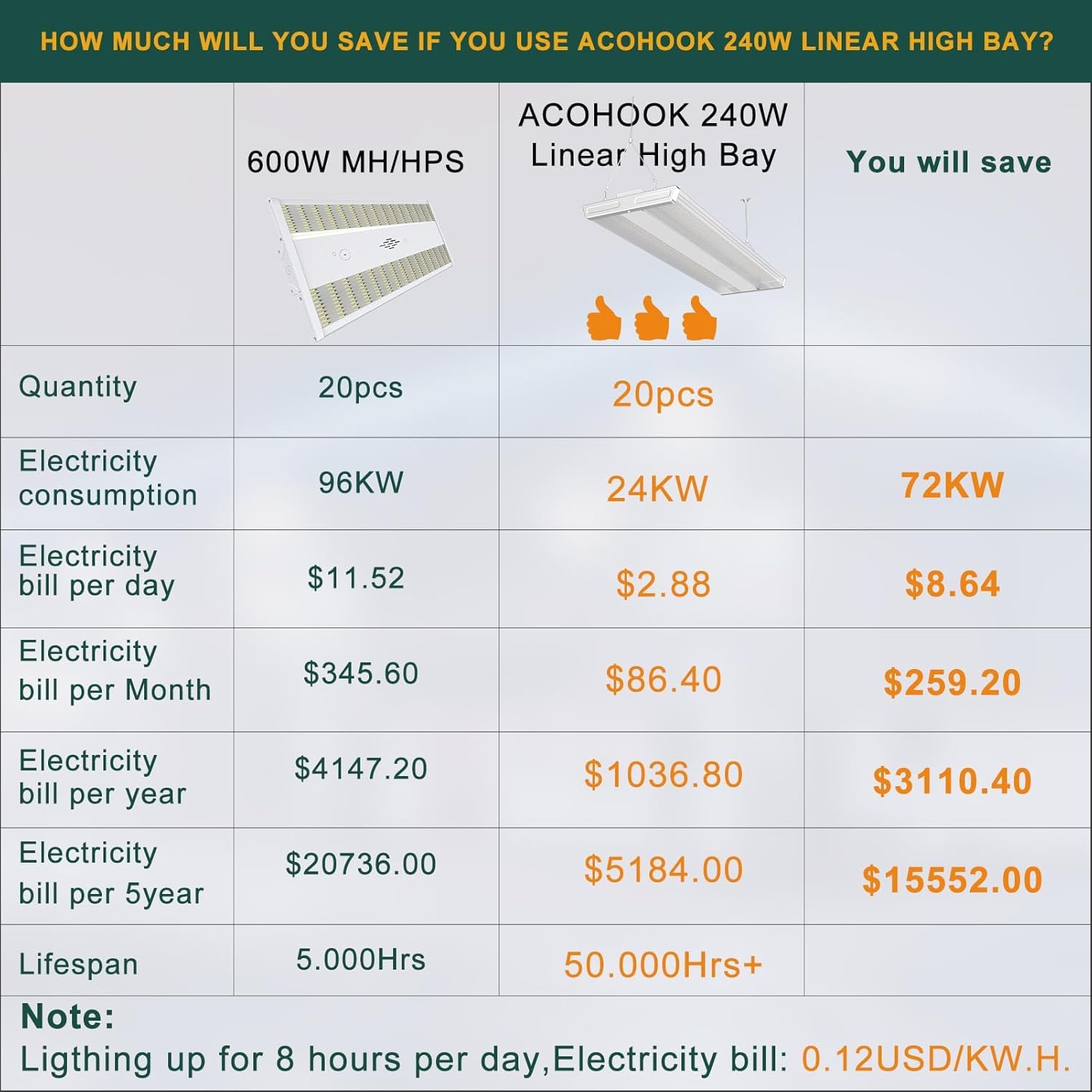 4FT 265W LED Commercial Linear High Bay Light 37100LM[Eqv.1000W MH/HPS],AC100-277V【Driver Equipped】 5000K,Linear Hanging High Bay Light-4Pack