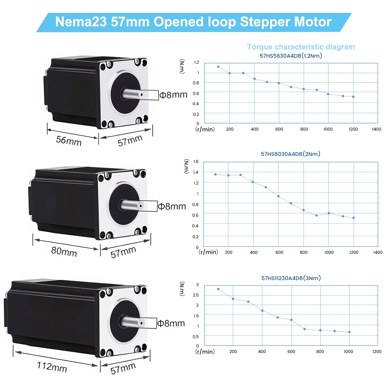 3 assi Nema 23 motore passo-passo 1,2 Nm 170 oz.in 3 A & DM556, driver motore stepper, alimentatore di rete da 350 W Mach3, scheda di controllo CNC, set per macchina per incisione