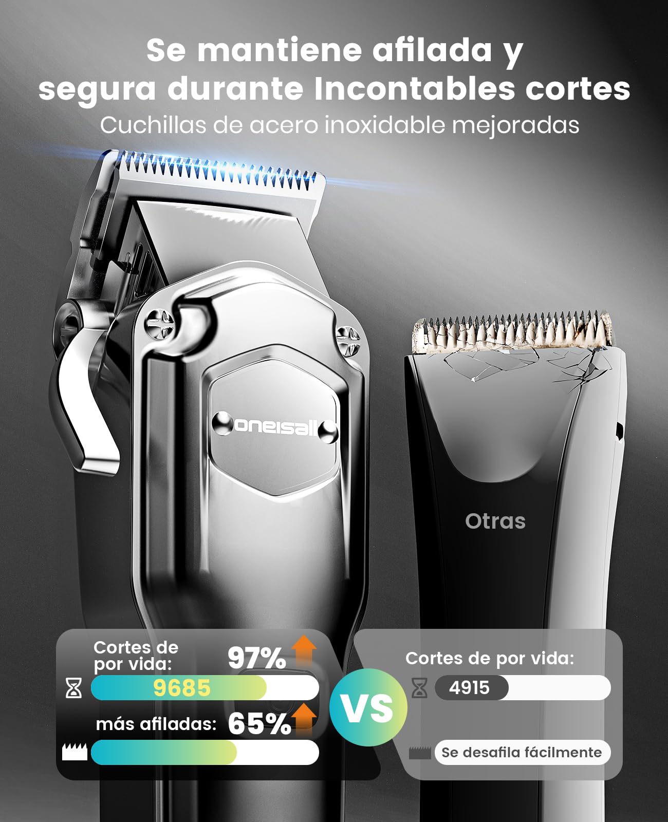 Oneisall 4 en 1 Máquina cortapelo para perros de pelo grueso/denso, silenciosa Máquina cortapelo profesional/recortadora de patas/limadora de uñas para perros pequeños/grandes y gatos, 4h batería