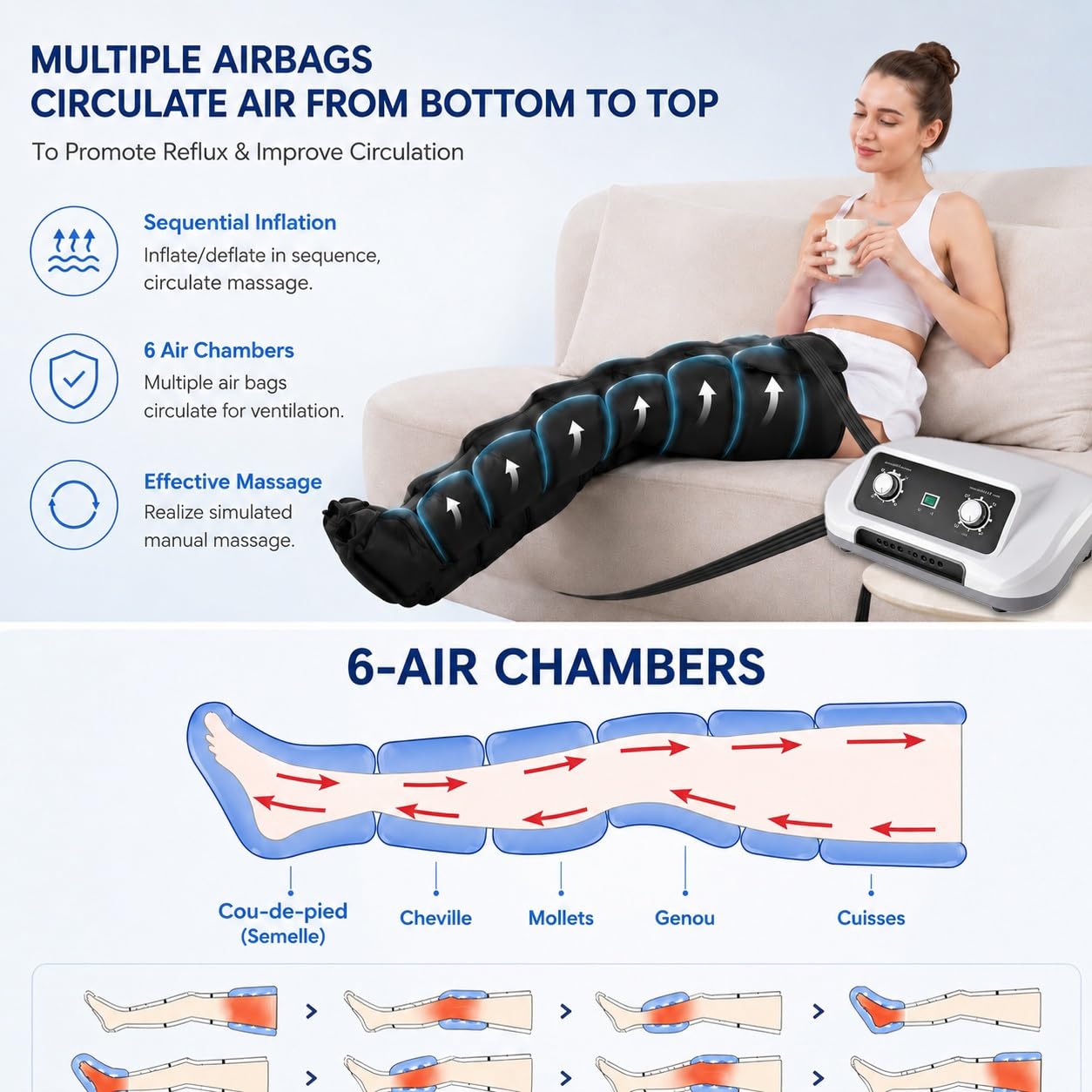 Dispositivo terapia linfedema gambe stivali pressoterapia 6 camere d’aria | Massaggio drenante professionale, riduce edema gambe, uso domestico parametri regolabili
