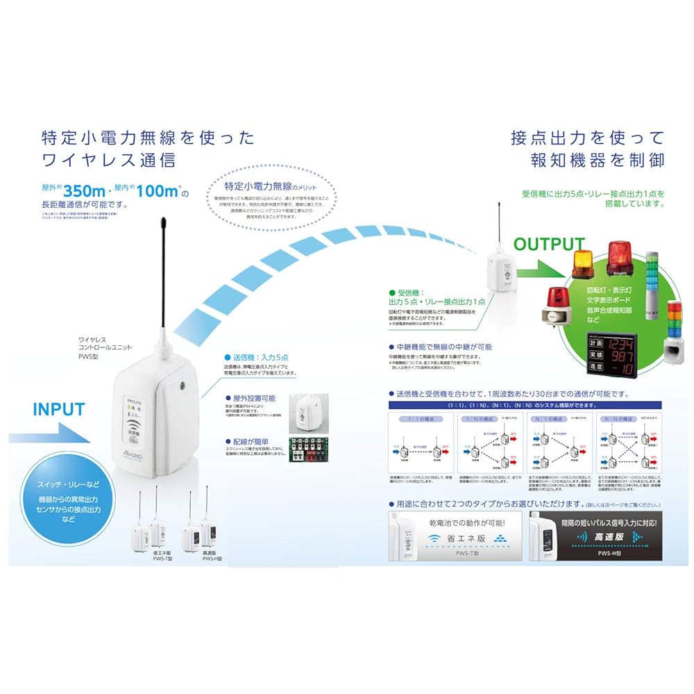 Amazon | パトライト/PATLITE ワイヤレスコントロールユニット