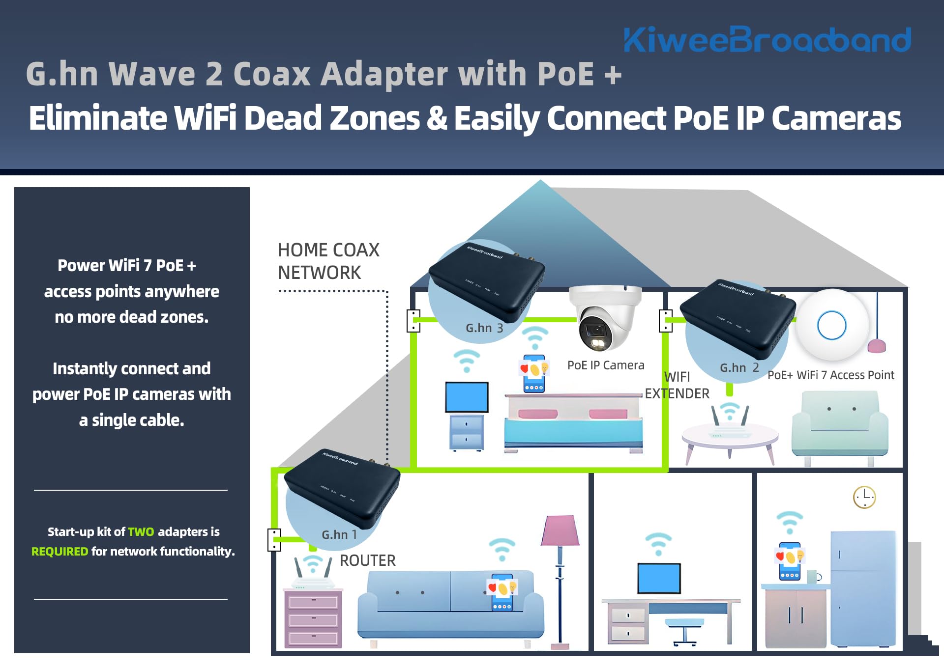 KB-G3-03 Kit Adaptateur Coaxial G.hn Wave 2 (Pack de 2) avec Port 2.5GbE & PoE+ (30W) – Ethernet Via Câble Coaxial (1.6Gbps), pour Point d'Accès Wi-FI 6E/7, IP Caméra, Compatible TNT/Sat