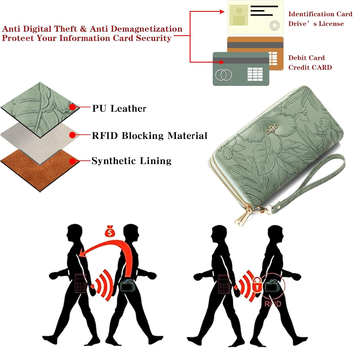 Wallet for Women Clutch Double Zip Around Credit Card Holder Leather Women's Wallet Large Capacity - Image 3