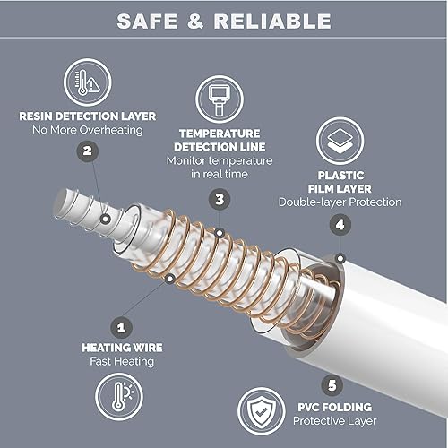Miniatura 3 de Degrees of Comfort - Cobija con calefacción peluda y afelpada tipo sherpa