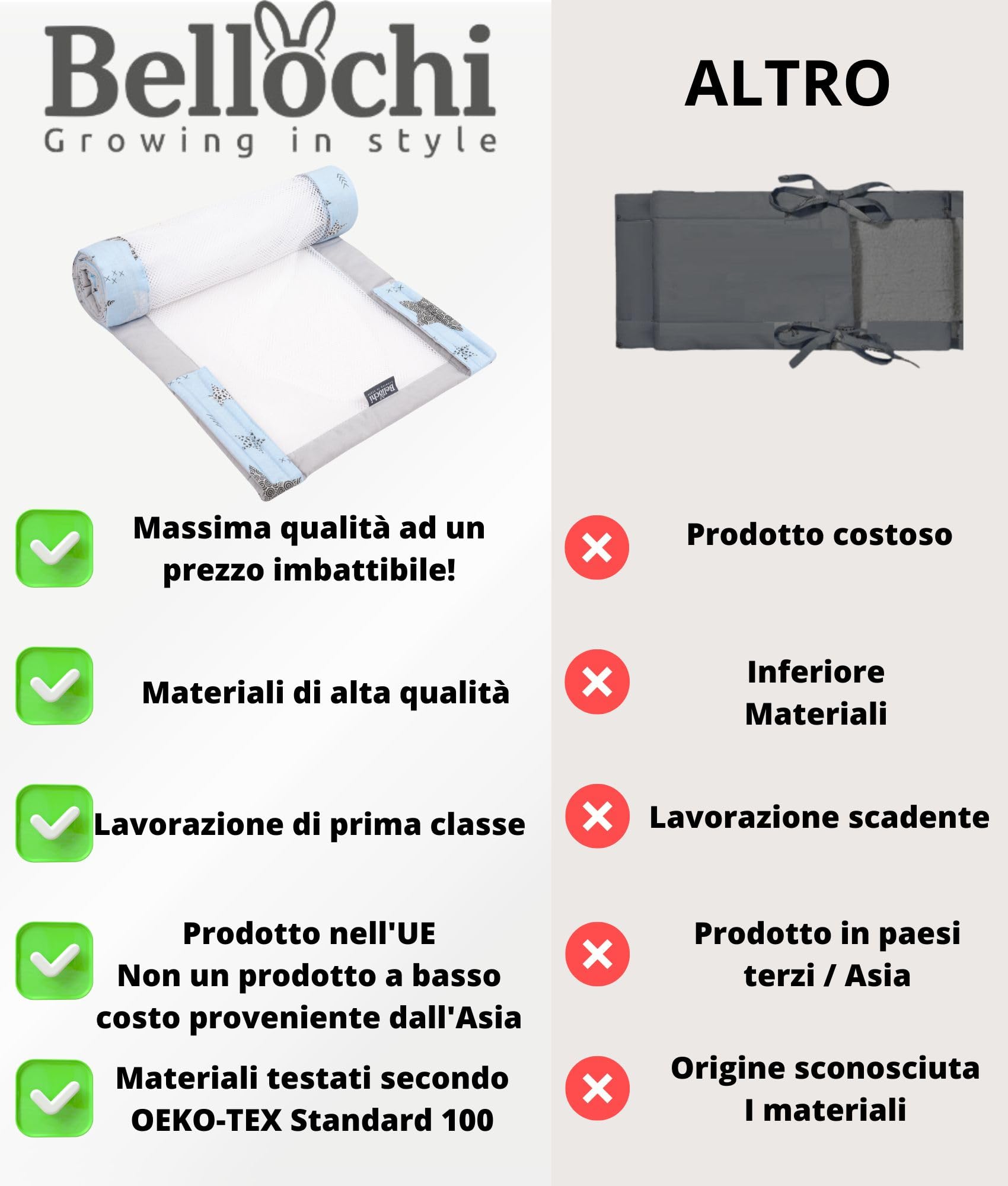 Bellochi Paracolpi Lettino 360 cm - Paracolpi Culla Universale in Morbido - Paracolpi per Letto Reversibile per Materasso 120x60 cm Rigel Star