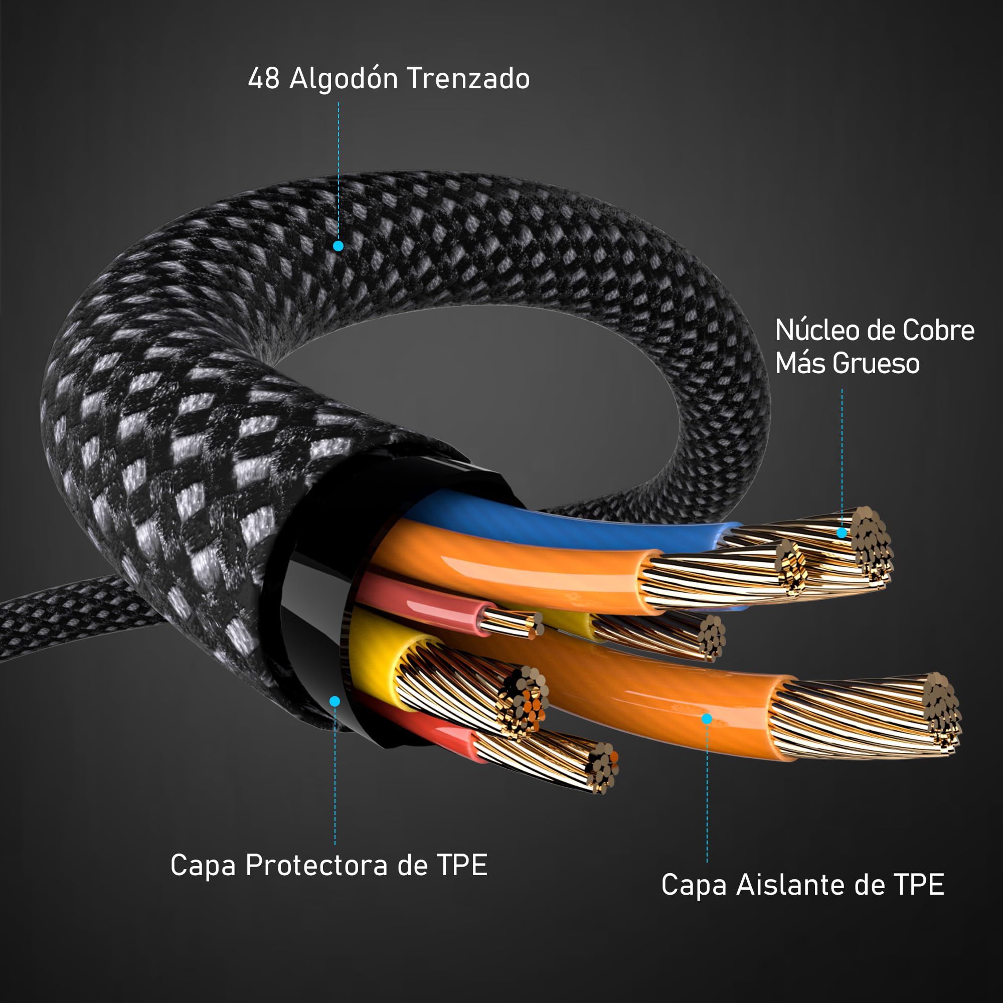 Cable USB C a USB C Carga Rápida - 4Pack [2M+1M+1M+0.5M] 60W Cable USB Tipo C Carga Rápida Trenzado Nylon Datos Cargador Teléfono Compatible con iPhone 17 16 15 Galaxy S25 S24 iPad MacBook