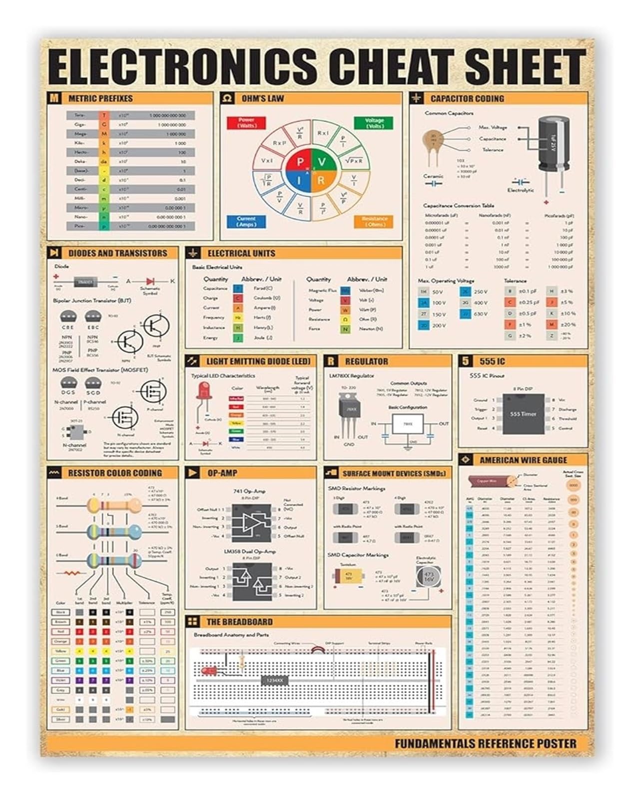 Nwpnlxea Framed Programming For Electronics Poster Circuit Design Guide Cheat Sheet And Reference Chart For Embedded Systems Learning Workshop ,16X24inch(40X60cm)
