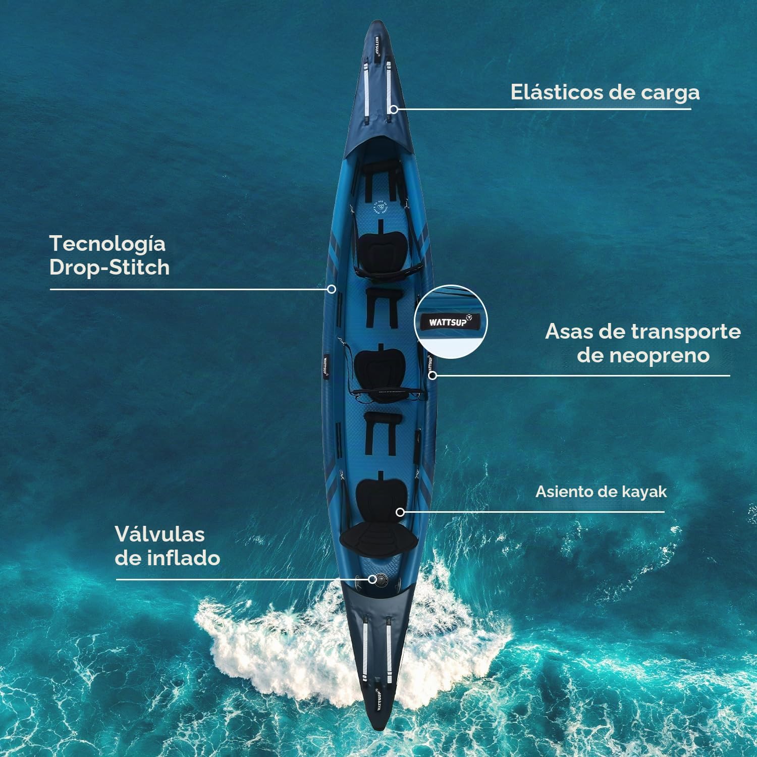 Wattsup – Kayak Inflable – Gama Torpedo de 3 plazas – 476 x 80 cm (15 x 31) – 100% de Alta presión/Dropstitch – Paquete Completo: Remo Doble Asiento Bomba Bolsa de Transporte – hasta 235 kg – Azul