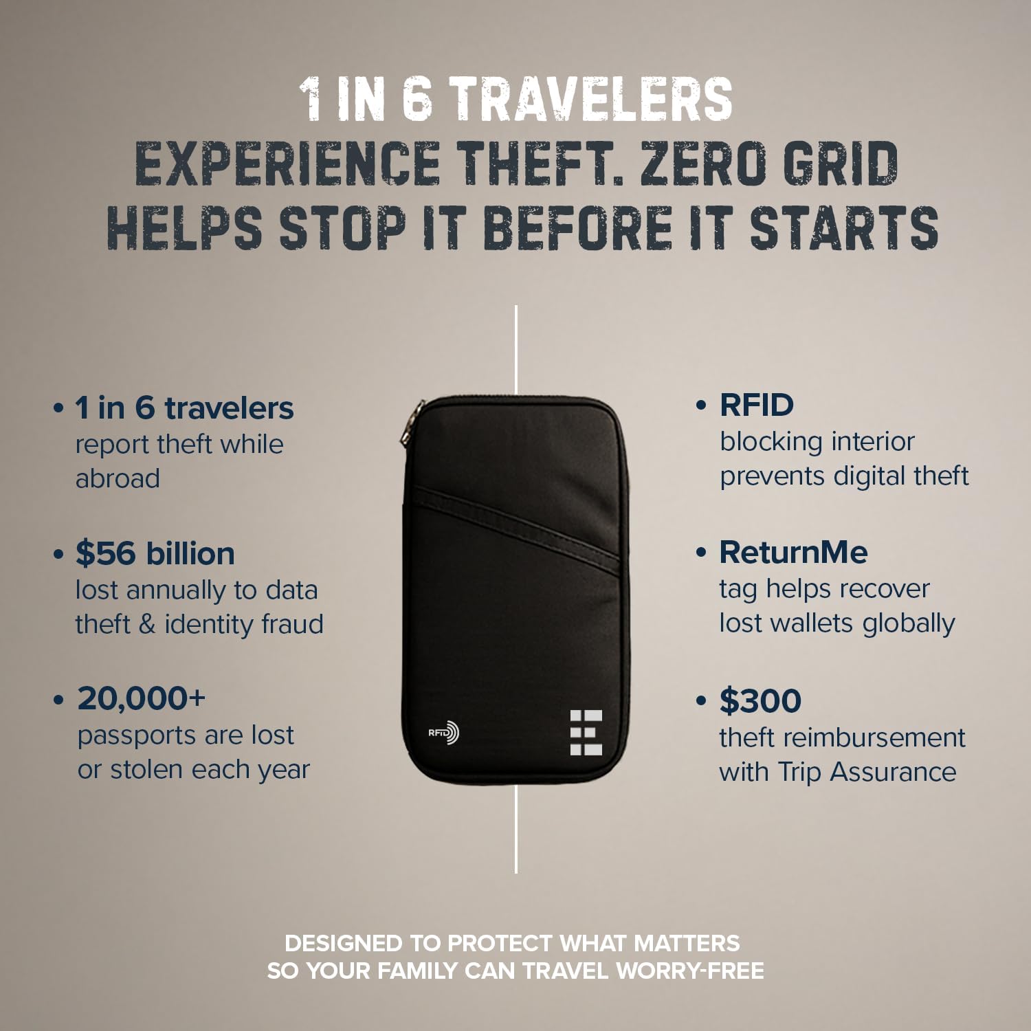 Zero Grid RFID Passport Holder Pack of 2 (Midnight Black), Single + Family Travel Wallets and Document Organizer with RFID-blocking, Zippered Closure & Water-Resistant Nylon - Image 4