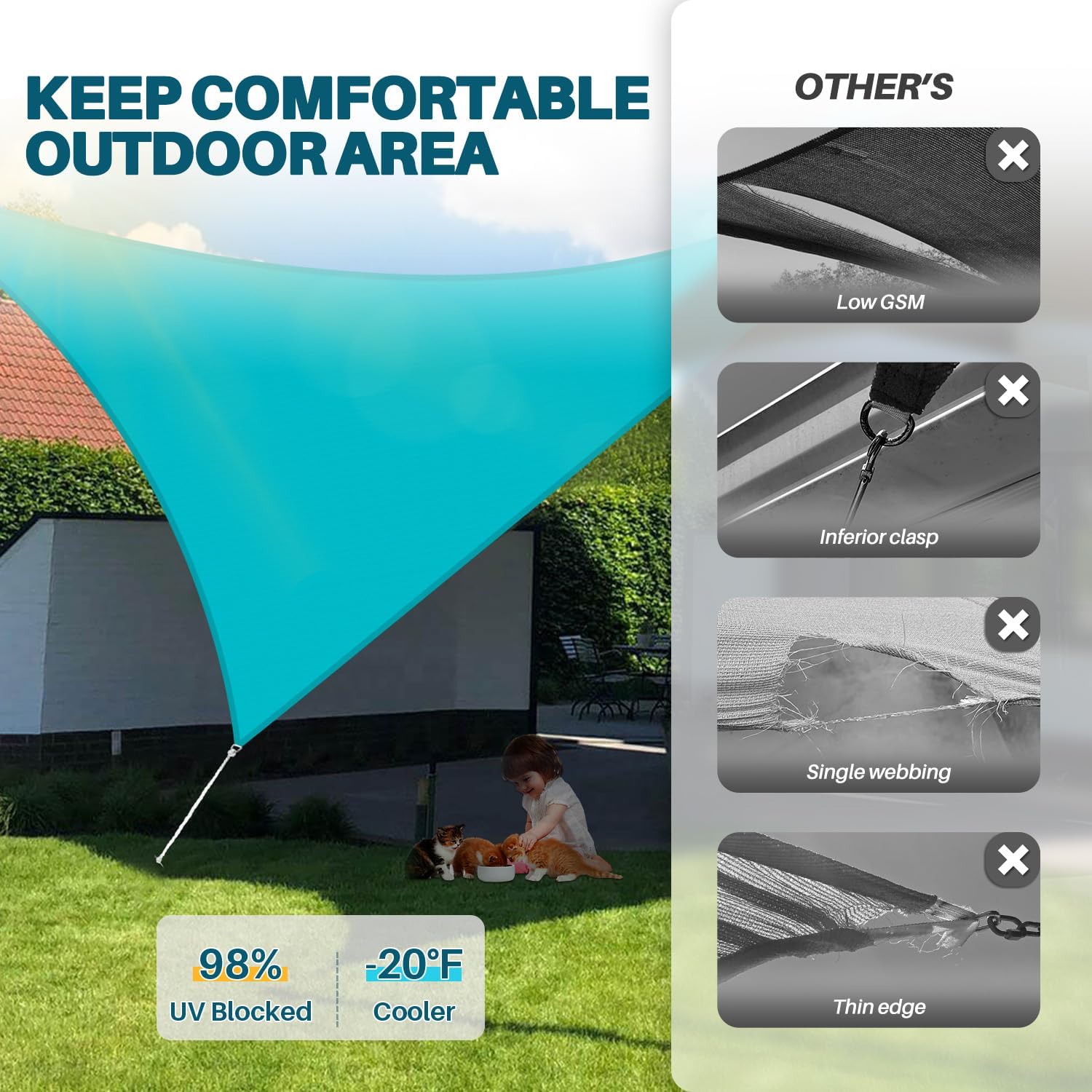 Coarbor 16'x16'x23' Waterproof Sun Shade Sail Sunshine Block Canopy Right Triangle Shade Cover for Garden Outdoor Pergola Carport Awning Patio Yard, Turquoise
