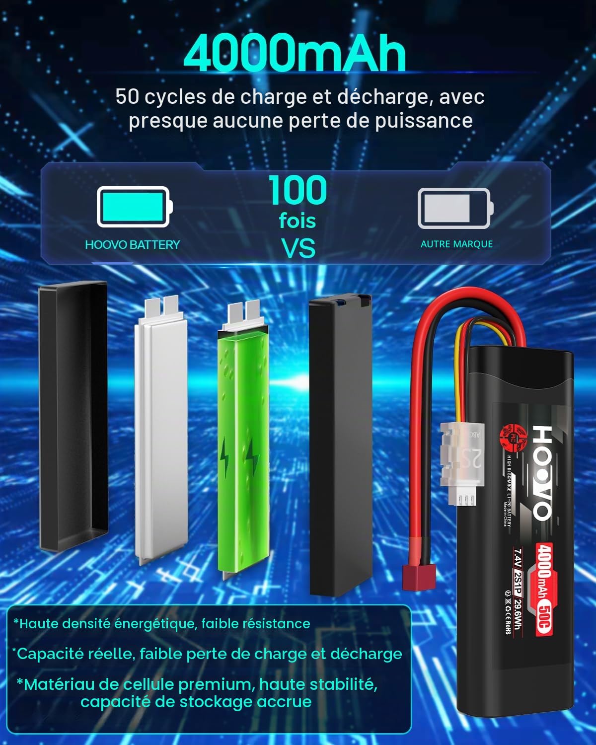 HOOVO 2S Batterie RC 7,4 V 50 C 4000 mAh Batterie LiPo avec Prise Deans Batterie pour Voiture RC Camion RC Bateau RC Hobby RC Quadcopter RC Hobby Truggy Racing Driving (2 Paquets)