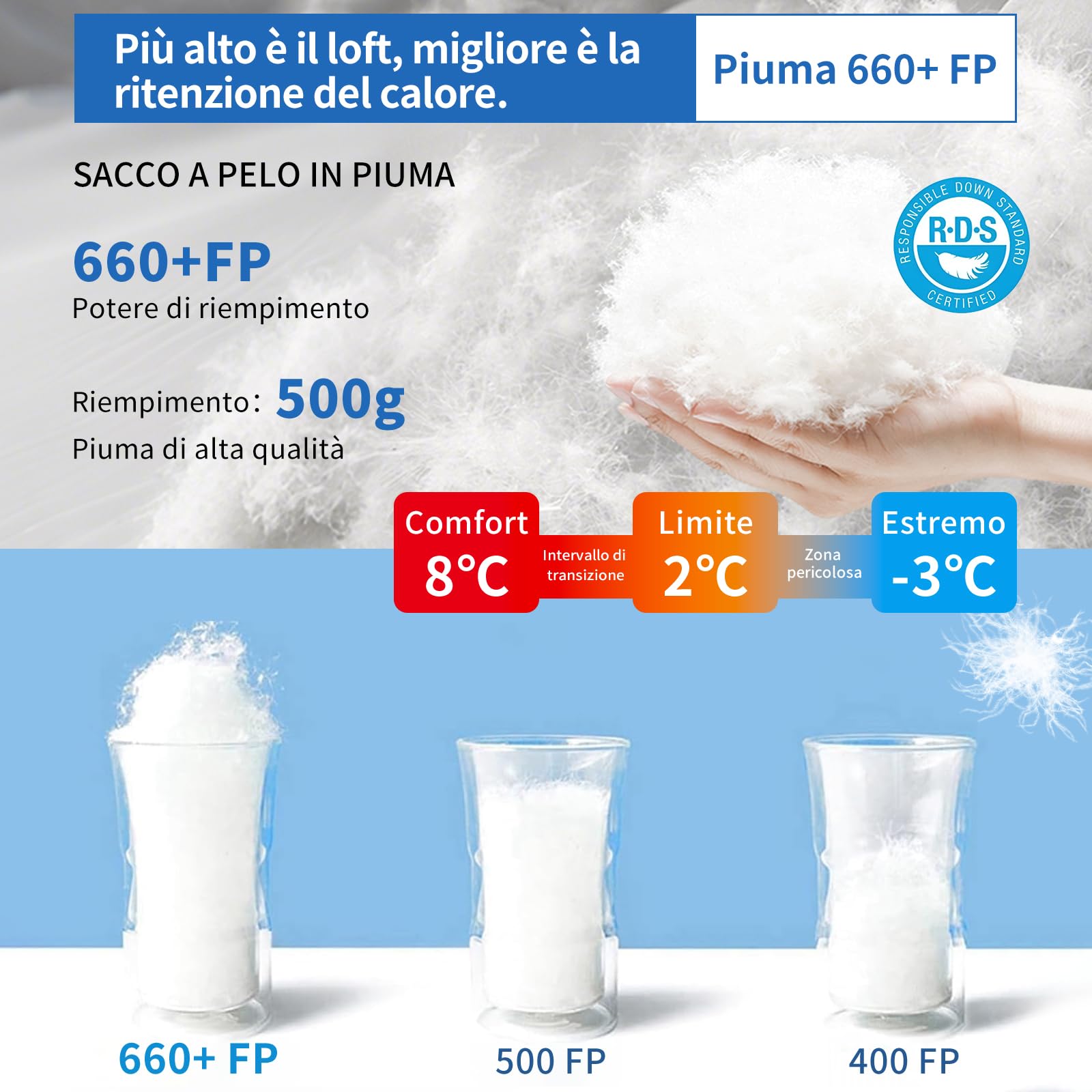 Sacco a pelo 4 stagioni per Adulti e bambini 8℃~ 2℃【820g】sacco a pelo piuma per campeggio, escursioni e alpinismo con piumino 660 FP Premium,Ultraleggero,compatto (500g Blu)