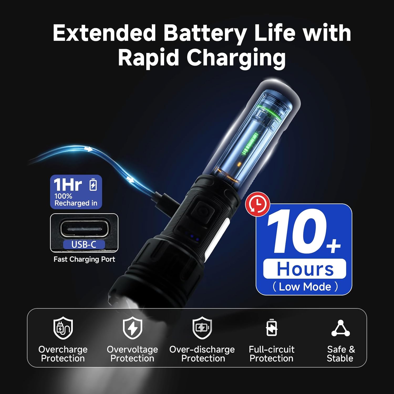 3 Pack High Lumens Rechargeable Flashlight, 990000lm 7 Modes LED Flashlights, Powerful Handheld Flashlight with Waterproof Aluminum Body for Emergency Camping Home, Power Bank Function