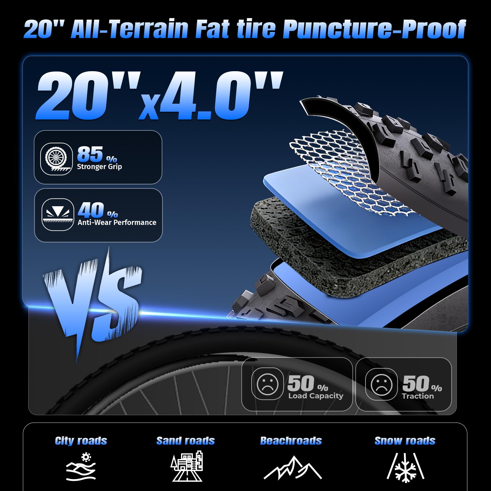 DEEPOWER G23 Bicicletta Elettrica Pieghevole da Montagna, Pneumatici Larghi 20" x 4, Batteria Rimovibile 17Ah/25Ah/35Ah, Autonomia 50–150 KM, 7 Velocità, Display LCD, Sospensione Completa