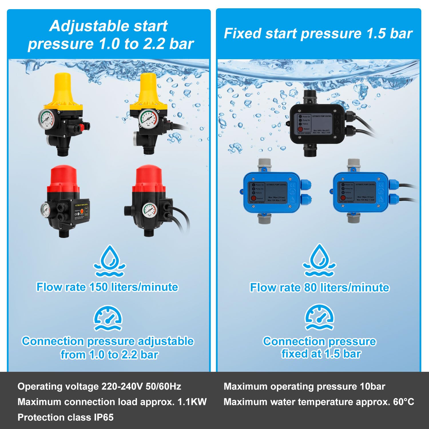 Control electrónico de la bomba 1100 W 9000 l/h, interruptor de presión para agua, 10 bares de presión con cable, interruptor de presión IP65 para bombas de agua (1,5-3 bares)