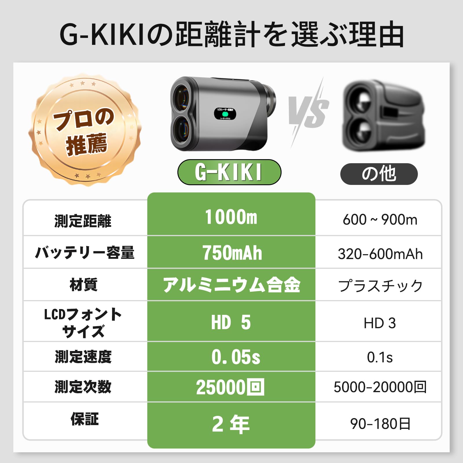 Amazon.co.jp: 【2026最新進化モデル】G-KiKi ゴルフ距離計 レーザー