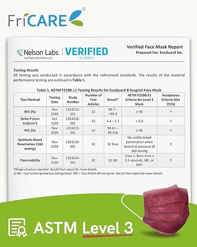 Miniatura 83 de FriCARE Mascarillas desechables, 3 capas ASTM nivel 3 grado médico, elegibles para FSA/HSA, transpirables y cómodas para alergias/protección solar