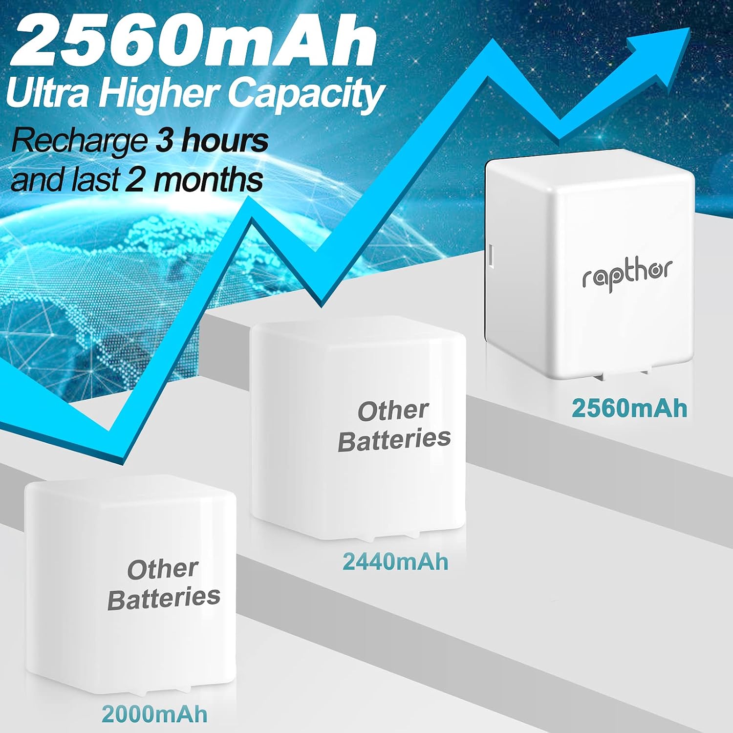 Rapthor 2560mAh Rechargeable Replacement Battery, Compatible with Arlo Pro/Pro 2 with Charger Station (2 Batteries+1 Charger)
