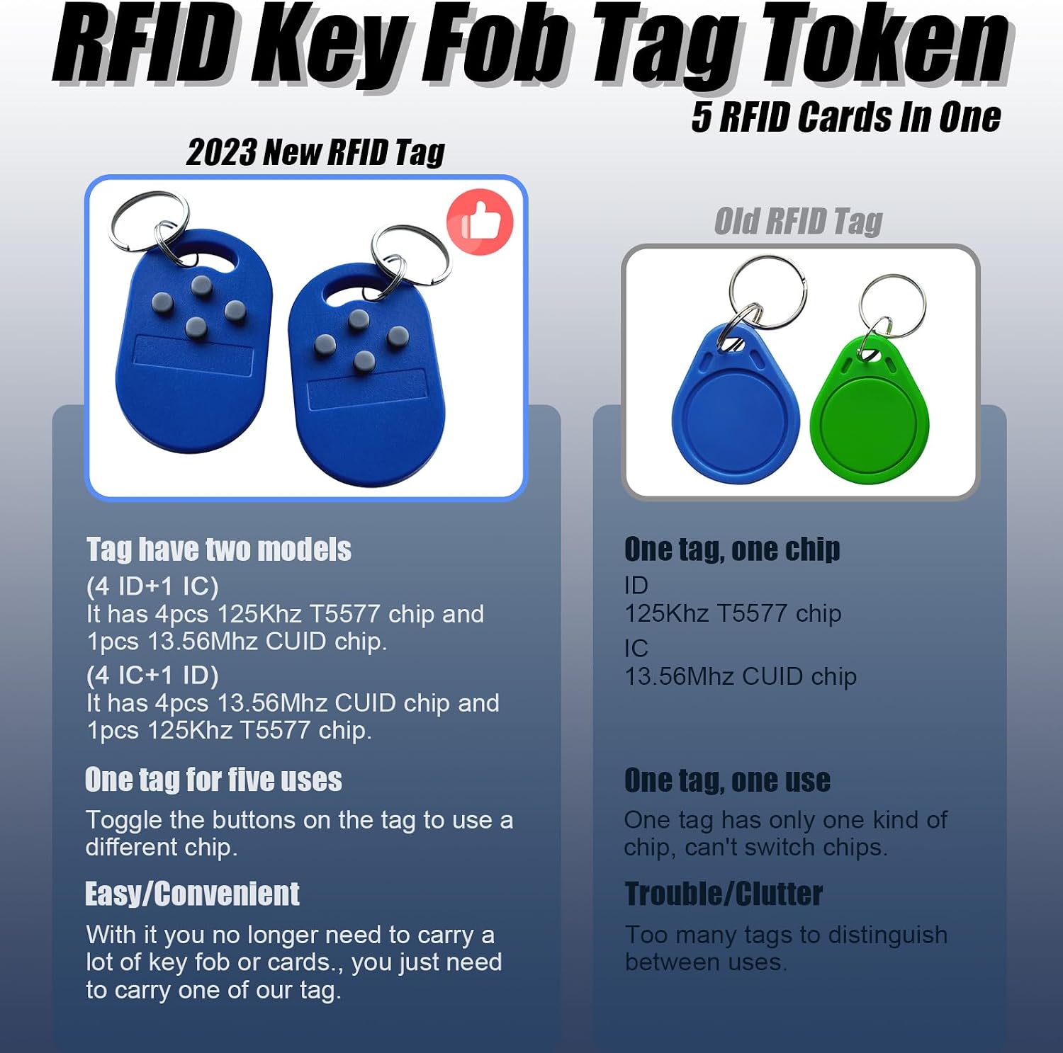 2Pcs RFID Keyfob Tag Token 5 RFID Cards In One, ID T5577 Chip And IC 13.56MHz ISO14443A UID Changeable CUID Chip