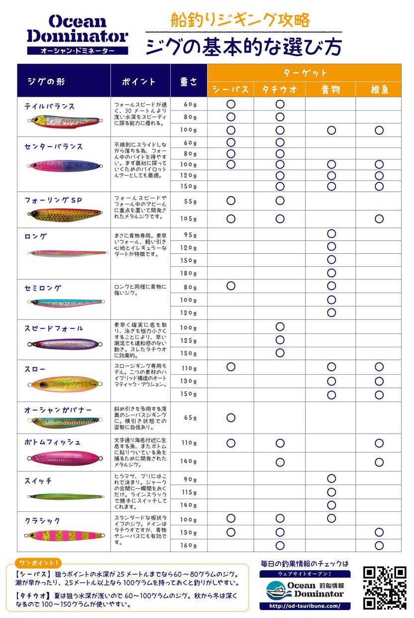 150~160g スピードフォール オーシャンドミネーター タチウオジギング 150~160g スピードフォール オーシャンドミネーター タチウオ