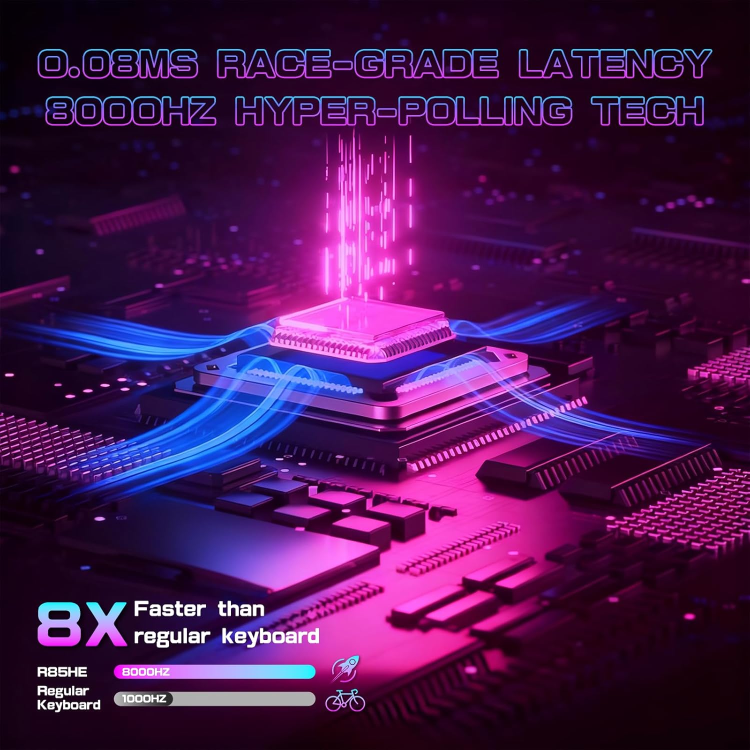 R85 HE keyboard showcasing 8000Hz polling rate and 0.08ms latency