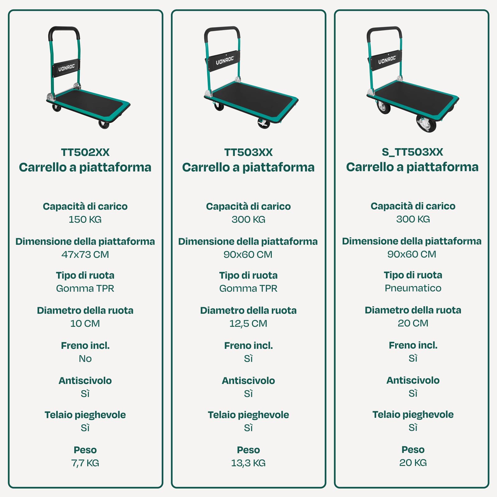 Carrello a Piattaforma Pieghevole 300 kg – Carrello da Trasporto in Acciaio con Ruote e Freni, Piano 90x60 cm – Ideale per Magazzino, Officina, Garage e Traslochi