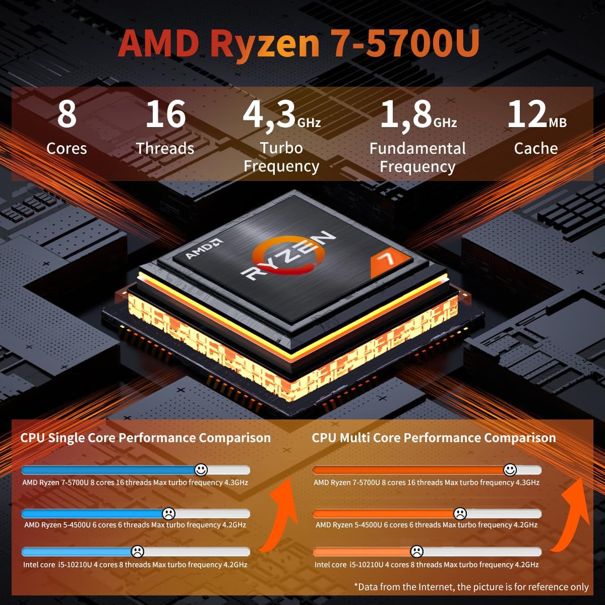 Gaming Laptop, 15.6" FHD Laptop Computer, AMD Ryzen 7 5700U, 32GB DDR4 RAM, 1TB SSD, Windows 11 Laptop, Backlit Keyboard, Fingerprint Unlock – Fast Laptop for Work, Study, Light Gaming image 3 of 9 B0F5HB3WLX