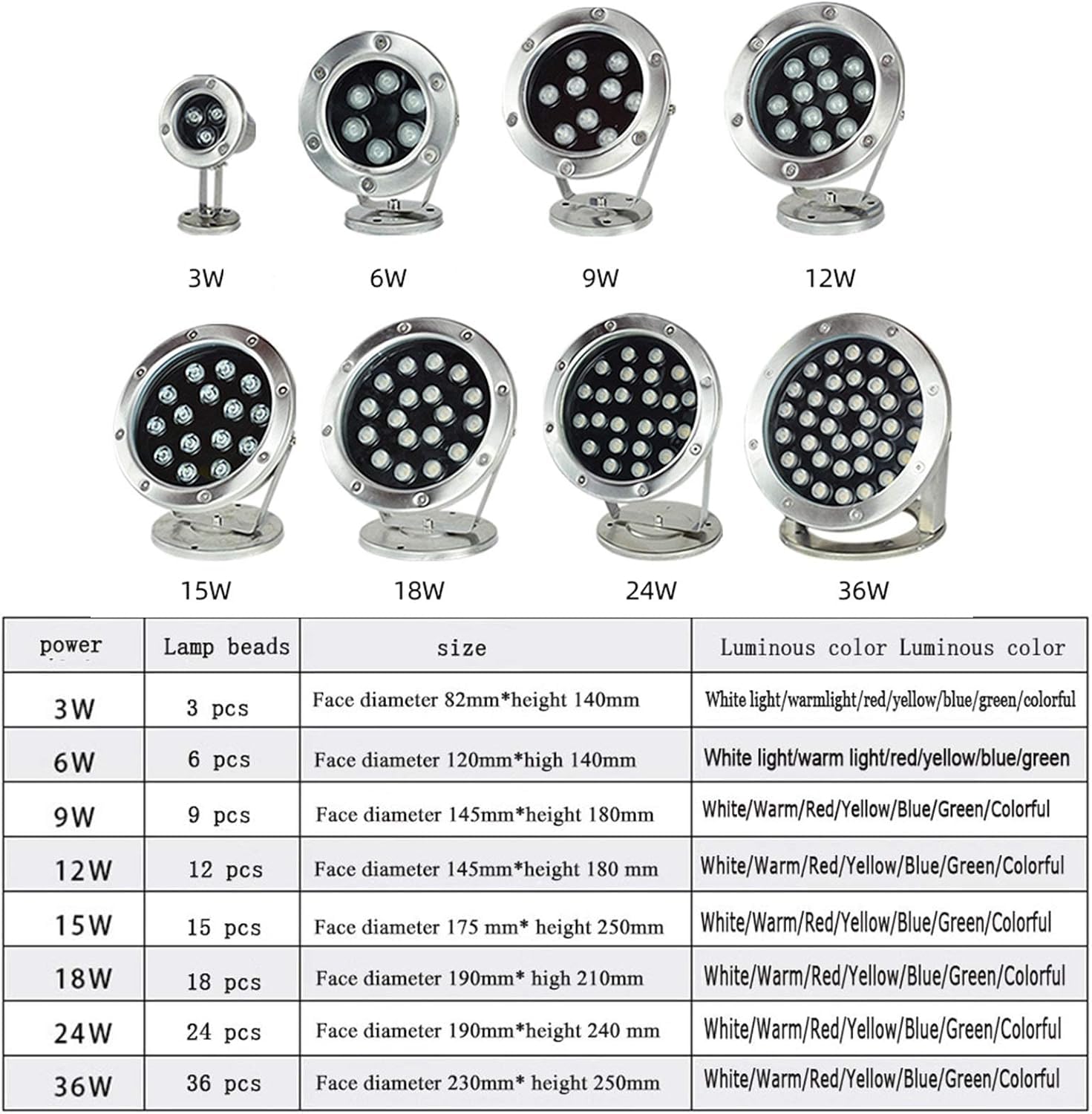 Luces de fuente IP68 Proyector de piscina impermeable Luces de fuente de agua Foco subacuático LED de 24 V Luces de paisaje de color de acero inoxidable completo(Rgb,12W)