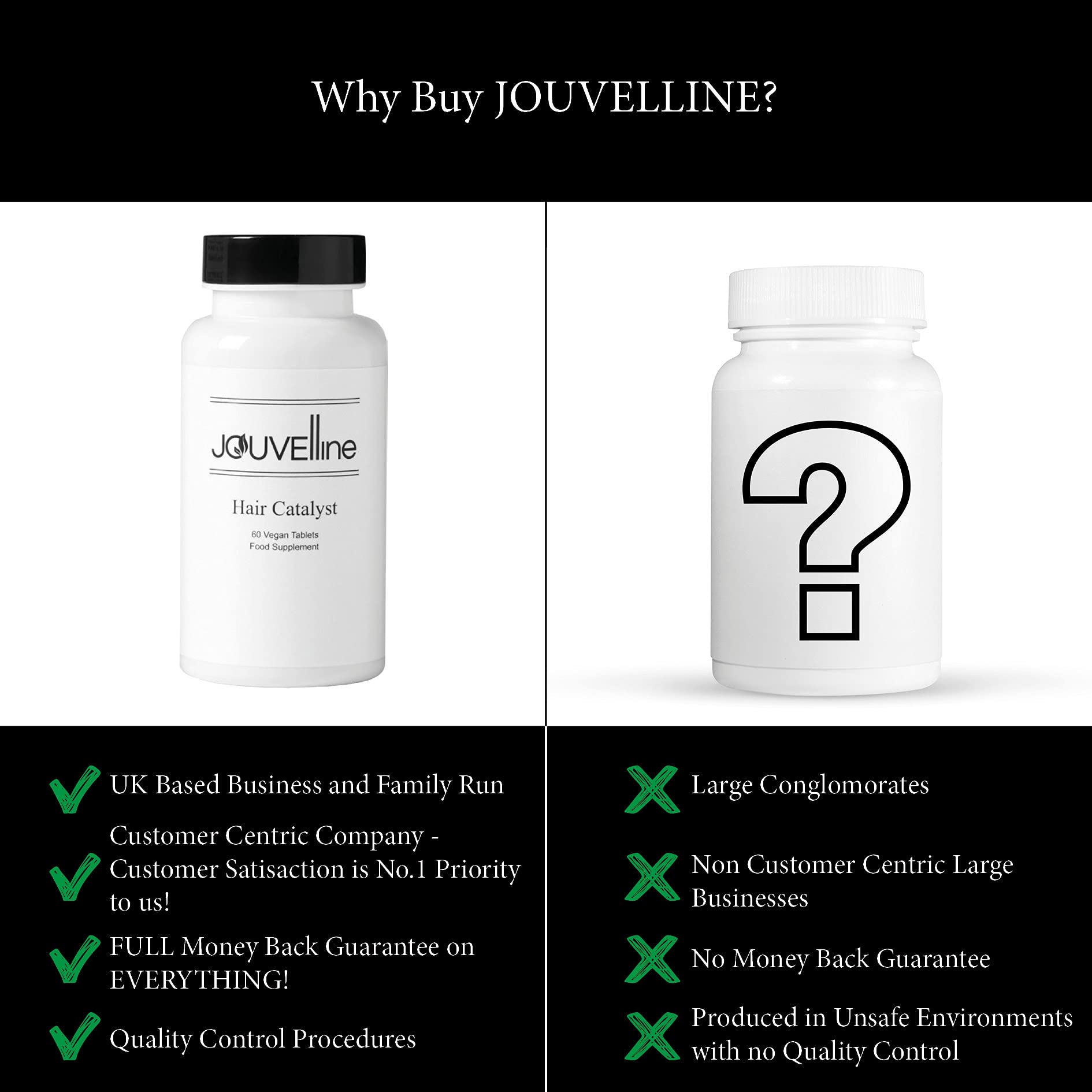 Jouvelline DHT Blocker Biotin Hair Growth Vitamins Complex Enriched