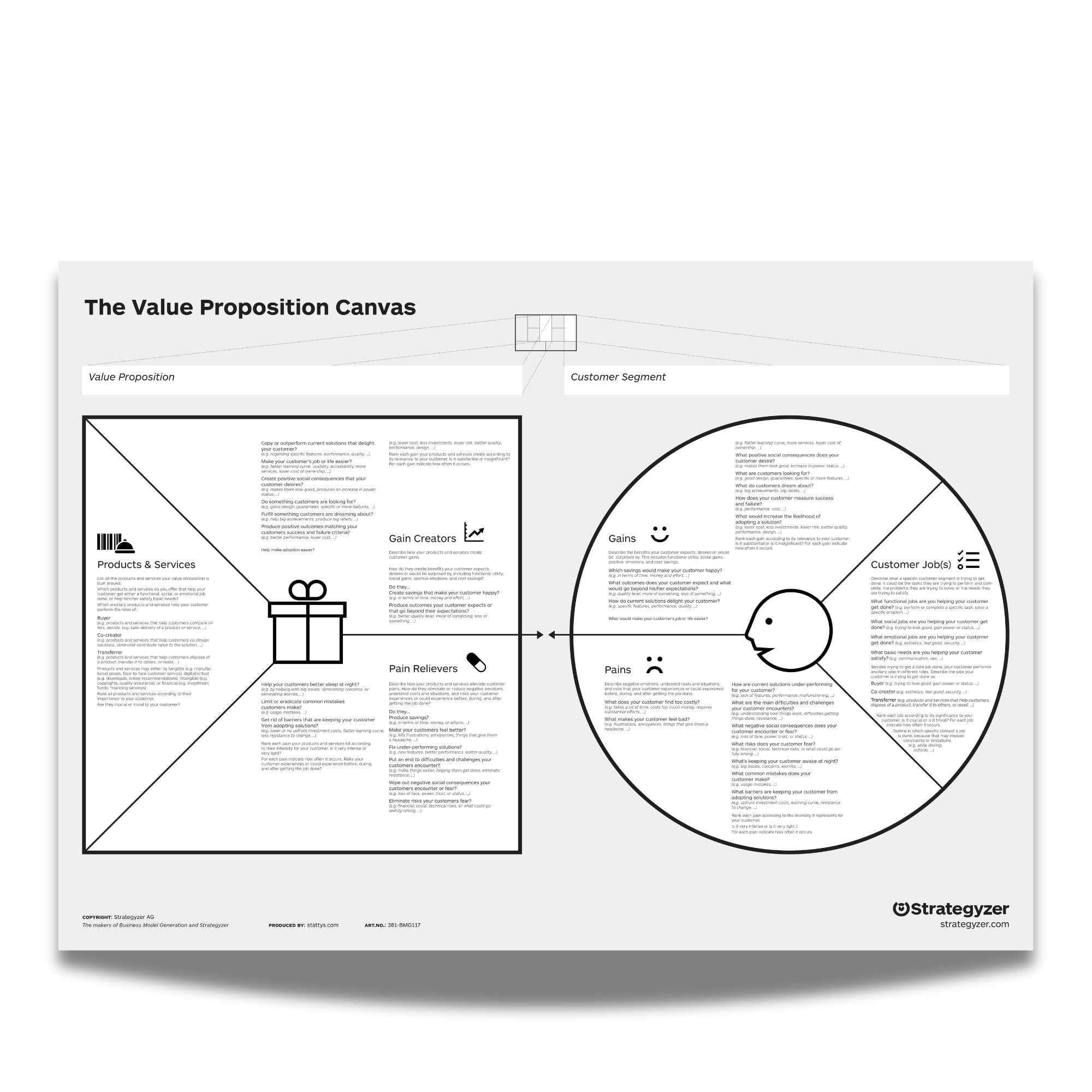 Value Proposition Canvas for Business Model Generation – A0 PVC Durable Wall Canvas for Value Proposition Design, Strategy Mapping, Product Management & Lean Business Canvas Workshops