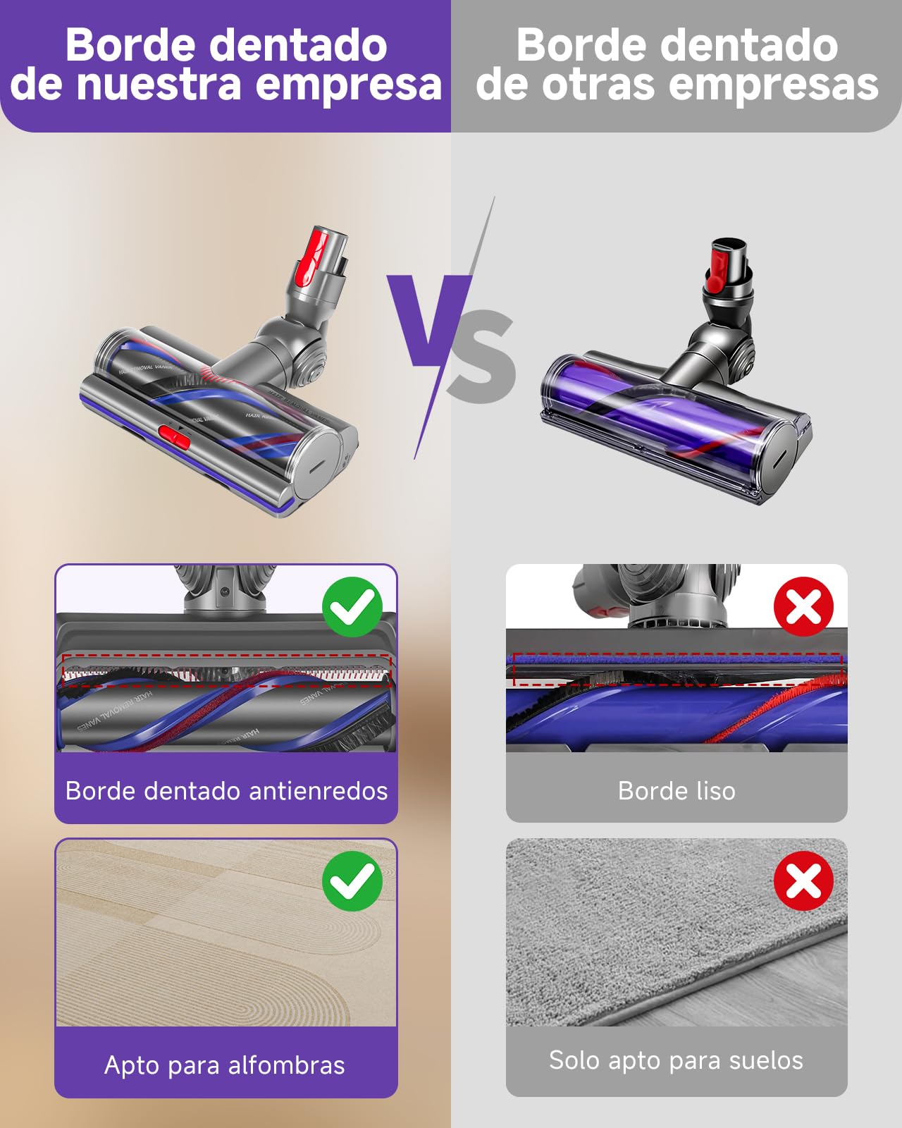 Cepillo High Torque para Dyson V11 V15 V10 V8 V7 SV10 SV11 SV12 SV14 Cepillo electrica Cabezal de Repuestos Motorizado Recambio para Dyson Suelos Alfombras y Suelos Duros Ajuste del Flujo de Aire