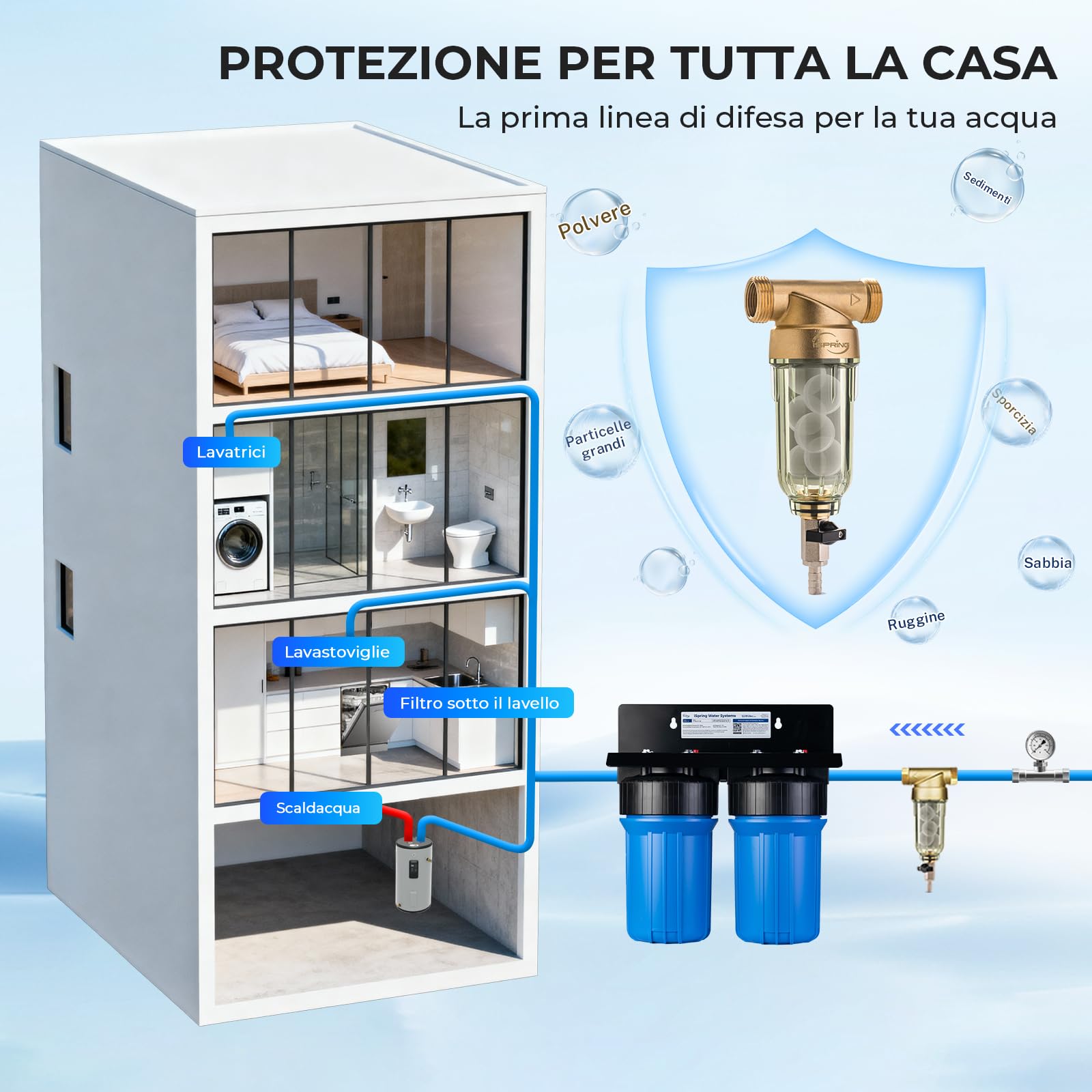 iSpring WSP-50SL Filtro Addolcitore a Sedimento Centrifugo Riutilizzabile per Tutta la Casa, Include Siliphos, Aiuta a Prevenire il Calcare e la Corrosione, G 1" - 3/4", 50 Micron