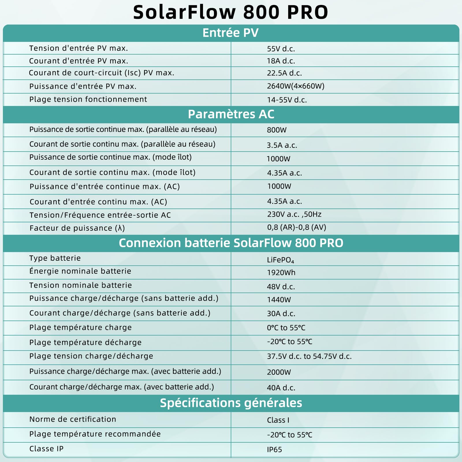 Zendure SolarFlow 800 Pro, Centrale Balcon avec Stockage, Système de Gestion d'Énergie IA, 4 MPPT, Entrée Solaire 2640W, Charge AC 1000W, Sortie 800W, Batterie 1,92 kWh, TOU