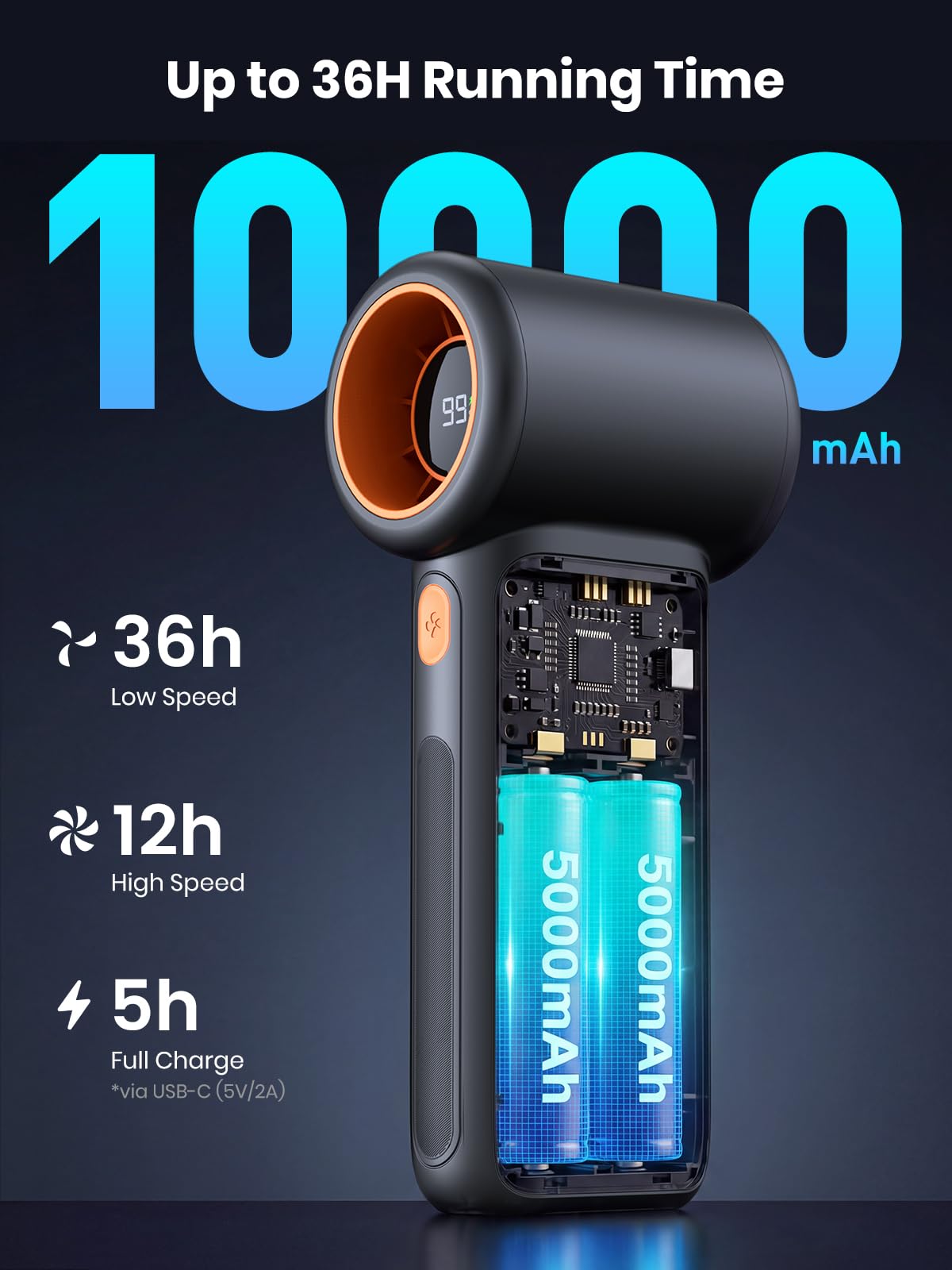 Warmco Ventilador de mano portátil turbo de 10000 mAh, 36 horas de funcionamiento, 5 velocidades, pantalla LED, mini ventilador personal recargable por USB para viajes y oficina, regalo de