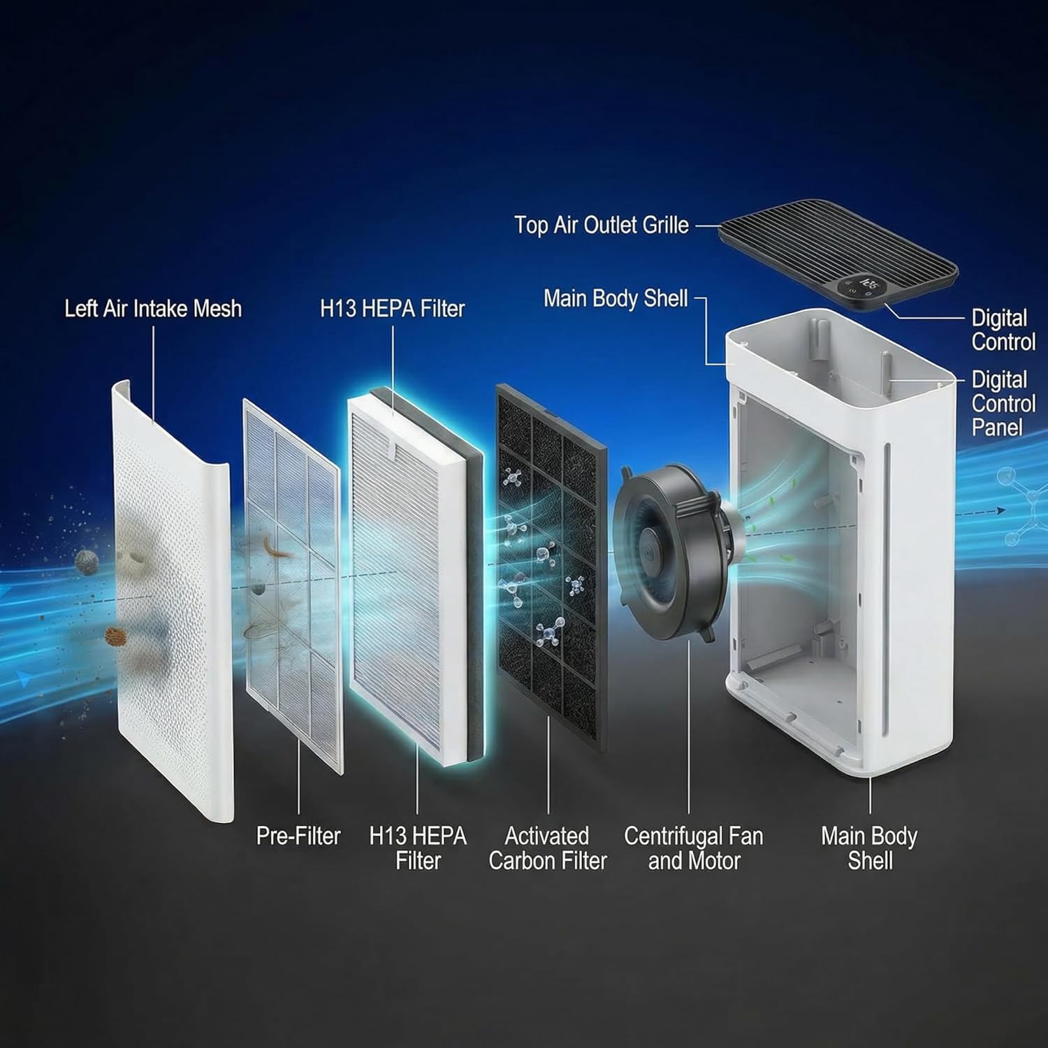Air Puifiers for Home,Large Room up to 1076 Ft² in 1 Hr with Automatic Function,Air Quality Monitor,Negative ion purification,Sleep Mode,24db,Hepa Air Puritier,for Allergies,Smoke,Pet Hai