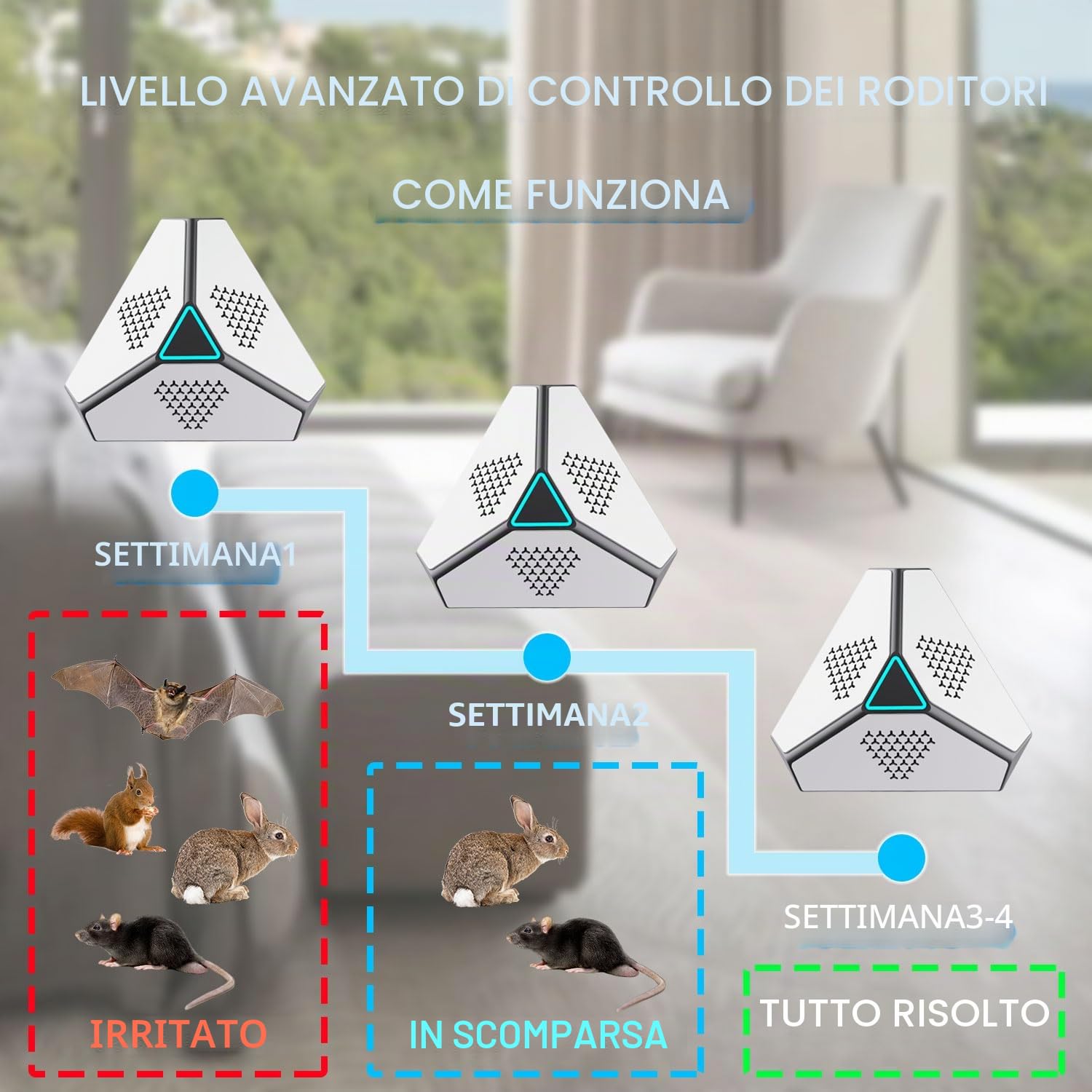 Ultrasuoni per Topi, Repellente a ultrasuoni per Ratti, Topi e Ratti 360° con Luce LED Repellente a ultrasuoni per Topi, roditori, parassiti, ratti, Ragni, tarme e formiche