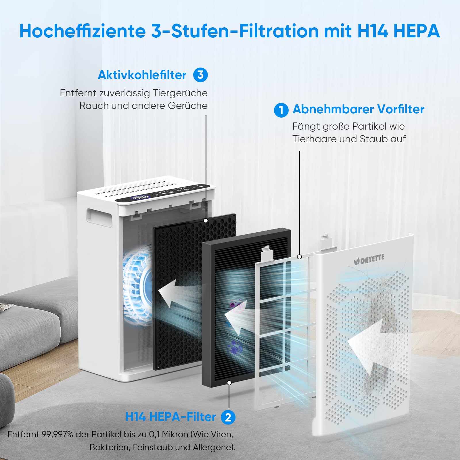 Luftreiniger Allergiker für Wohnung, HEPA H14 Filter mit waschbarem Vorfilter gegen Zigarettenrauch, Schimmel und Gerüche, CADR 300m³/h, App- und Alexa-Steuerung