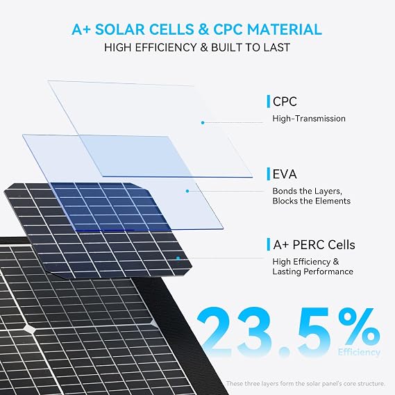 100W Portable Solar Panels with PD3.0 USB-C & QC3.0 USB-A & 20V DC Outputs | 6lbs, Foldable, IP65 Waterproof, 23.5% Efficiency, XT60/Anderson Output for Power Station Generator, Camping, RV, Off-Grid