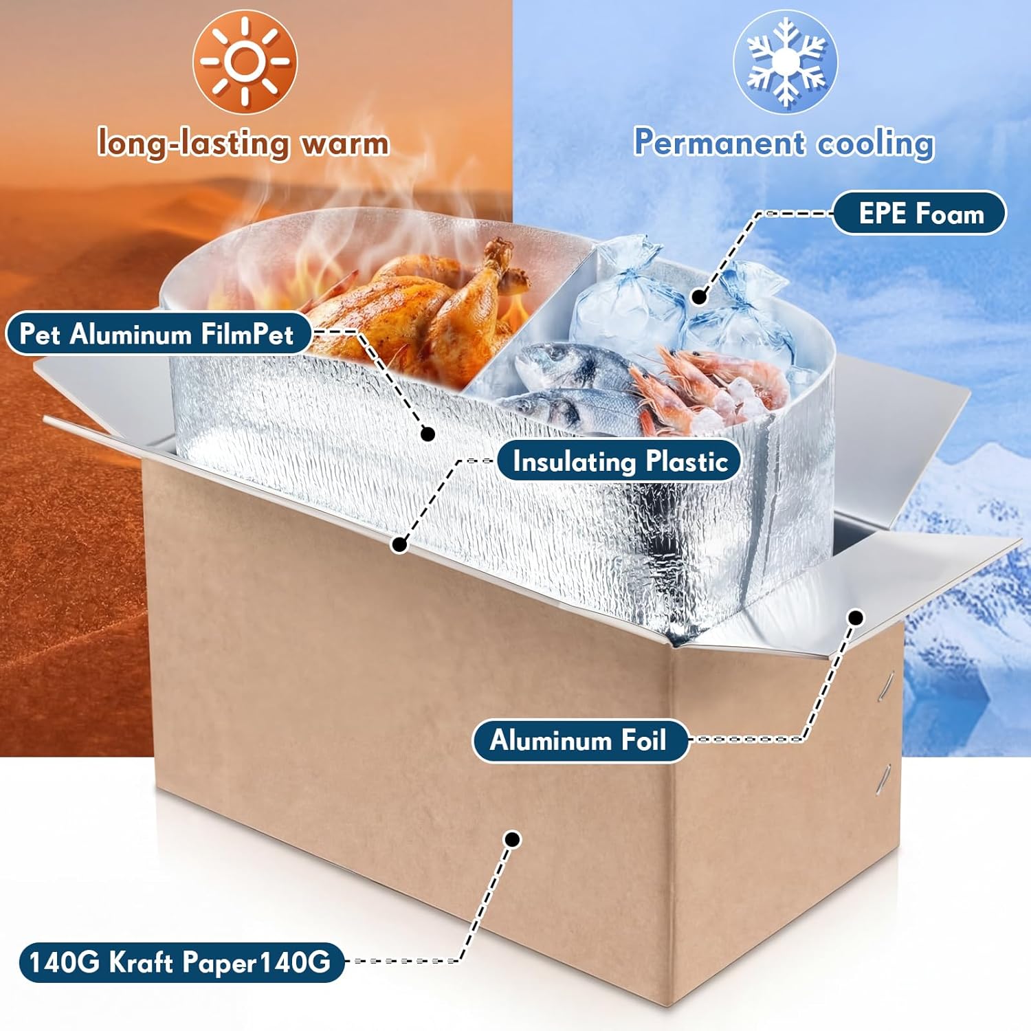 Nuanchu 4 Pieces Insulated Shipping Boxes, 24.5" x 14.5" x15.75" Double Insulated with Aluminum Foil Liner Thermal Insulation Cold Reusable Mailing Box for Cold Food, Shipping, Mailing, Packing