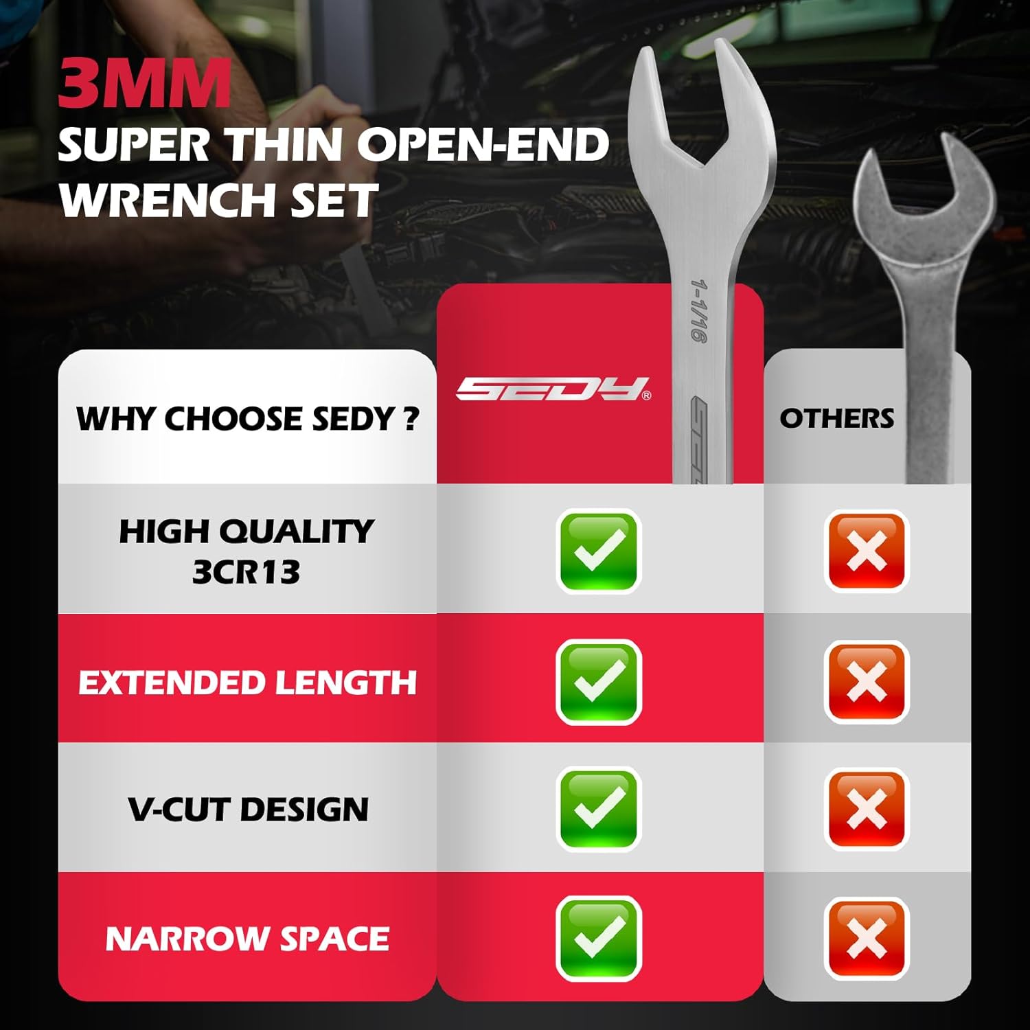 19-Piece Super Thin Open-End Wrench Set, SAE 1/4"-1-1/16" & Metric 5.5–27 mm, 3 mm Thickness Slim Wrench Set for Tight Spaces, Nickel Plated Flat Wrenches with Red & Blue Rolling Storage Pouches