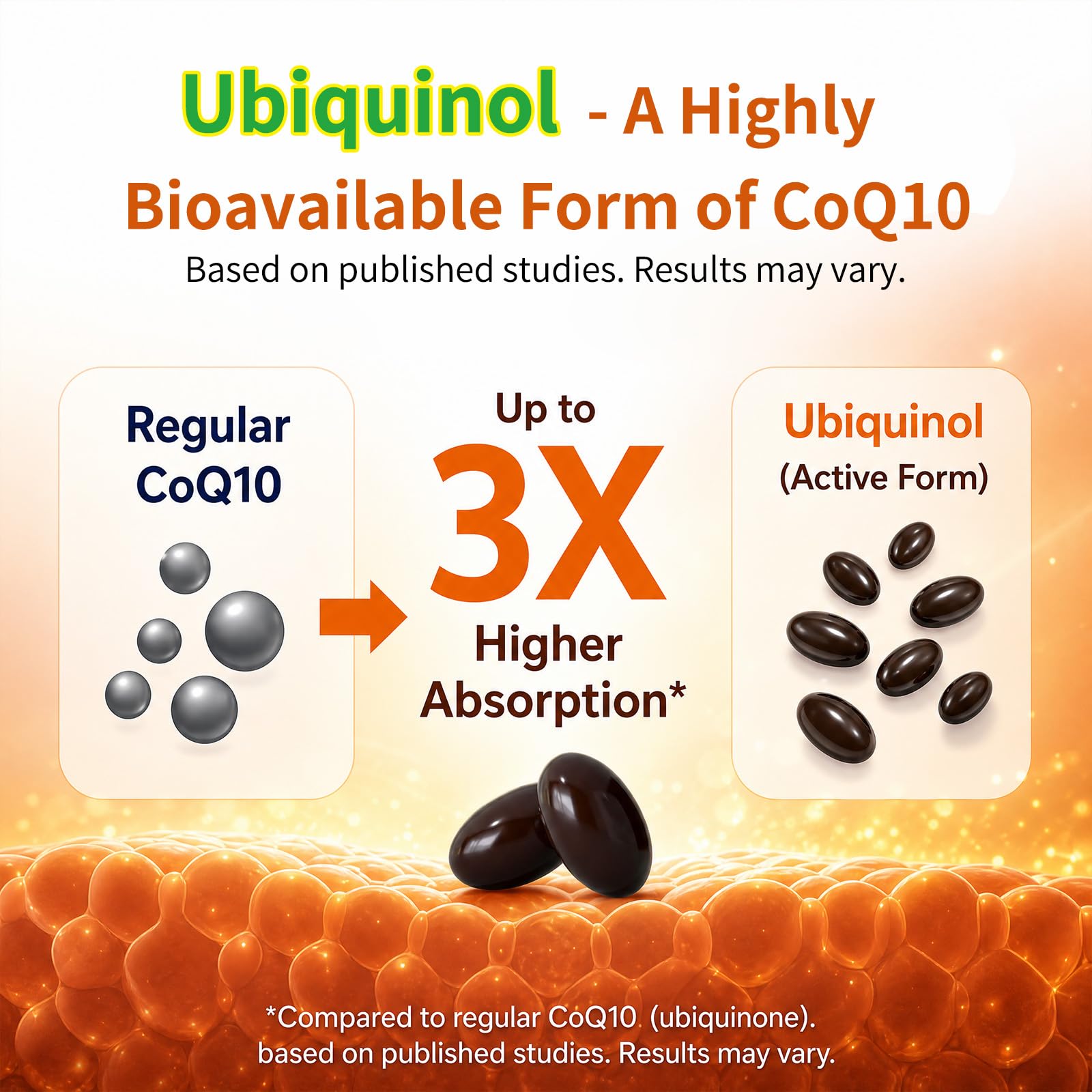 Ubiquinol CoQ10 Supplement 600mg per Serving, PQQ, 120 Softgels — Amazon image 4