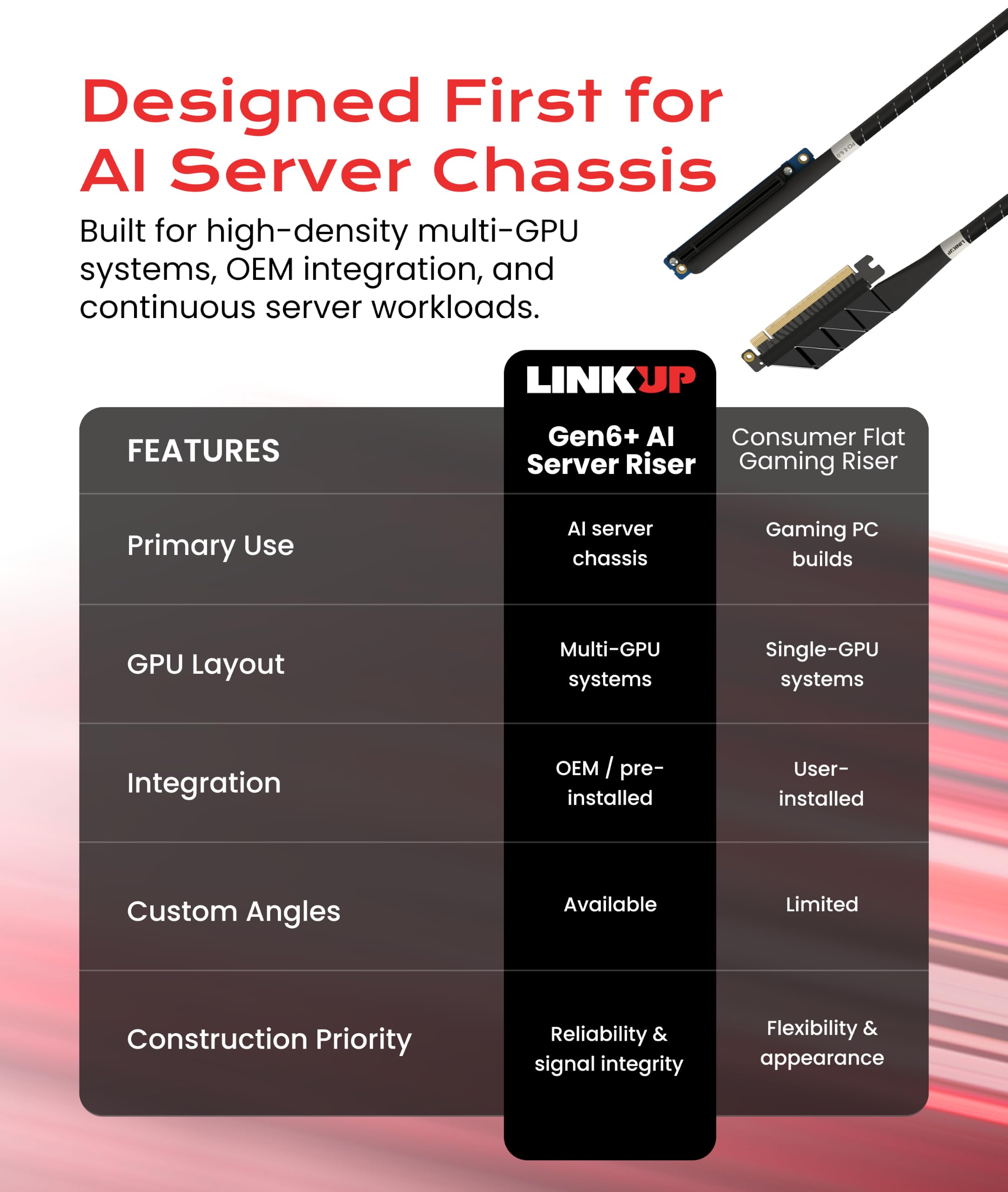 LINKUP Gen5+ PCIe Riser kabel do serwerów AI, 70 cm, czarny, zoptymalizowany pod kątem wielu GPU, bardzo niska strata, niestandardowa długość i opcje złącza, zaprojektowany dla 4-7 systemów GPU AI