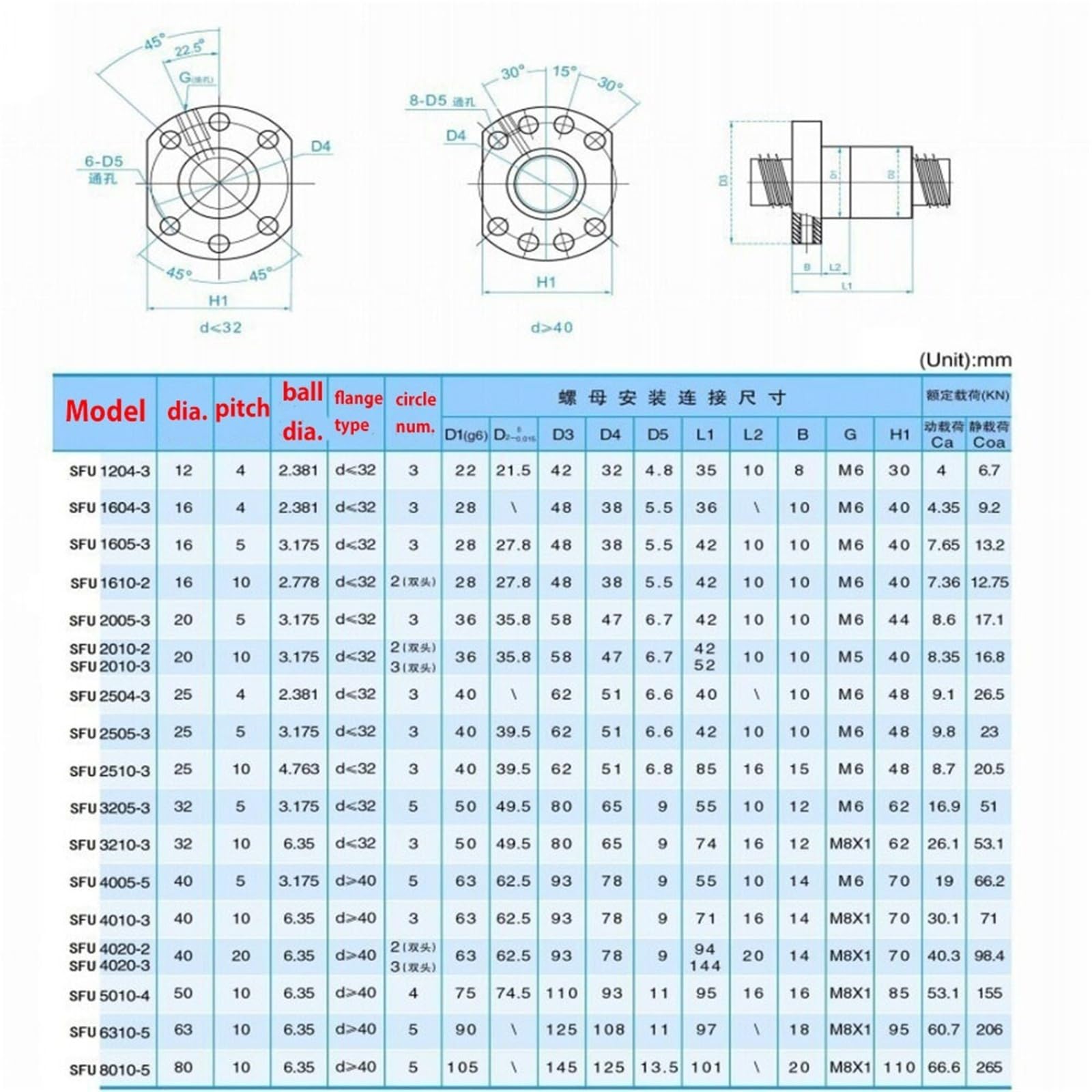 SFU1204 śruba kulowa z pełnym gwintem, 600 mm, długość 23,62 cala, średnica 12 mm, nachylenie 4 mm, gwint prawy C7 do narzędzi do grawerowania CNC, wycieczki etapowe